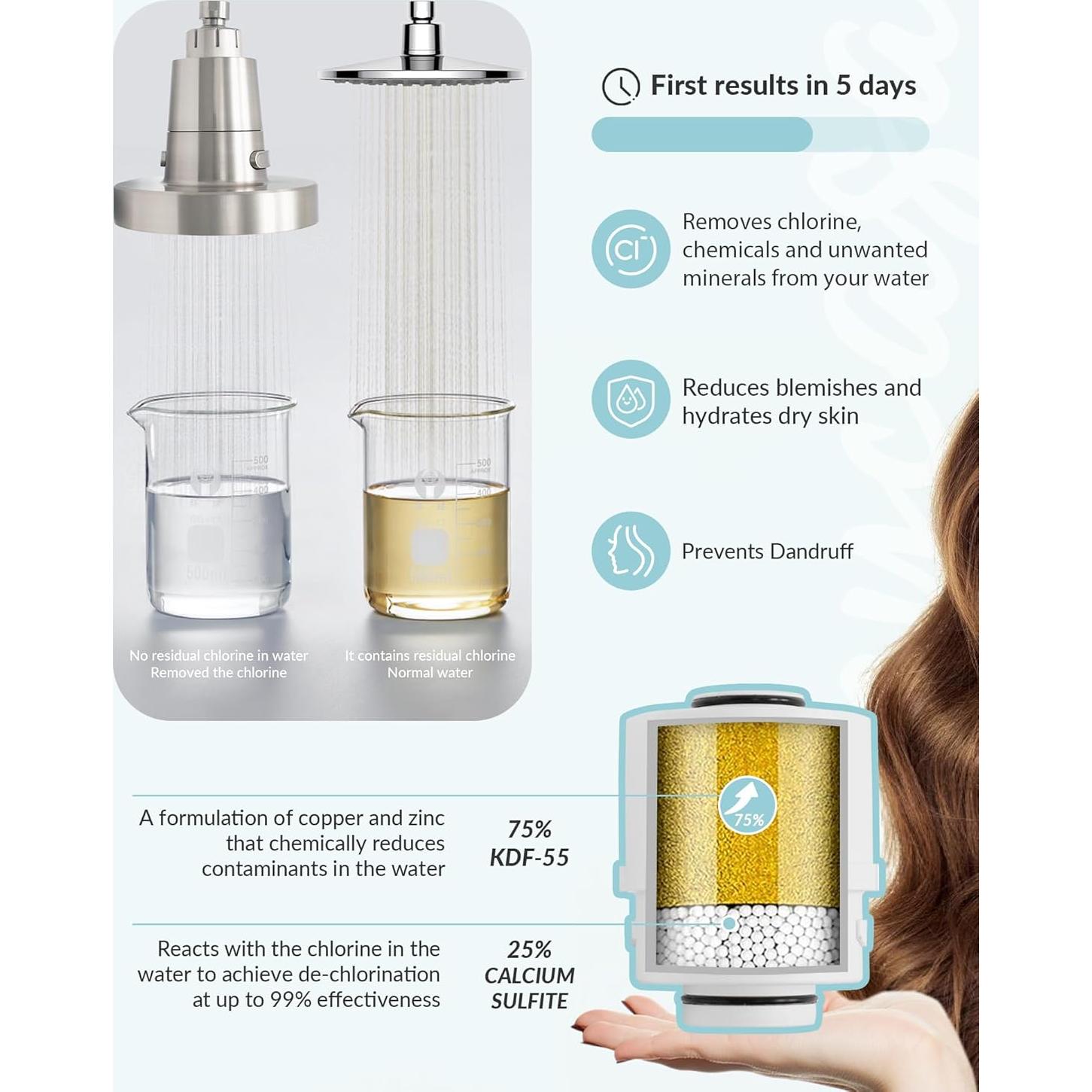 Cabezal de Ducha Filtrado SANYCASA KDF-55 3 Modos 9.5 L/min