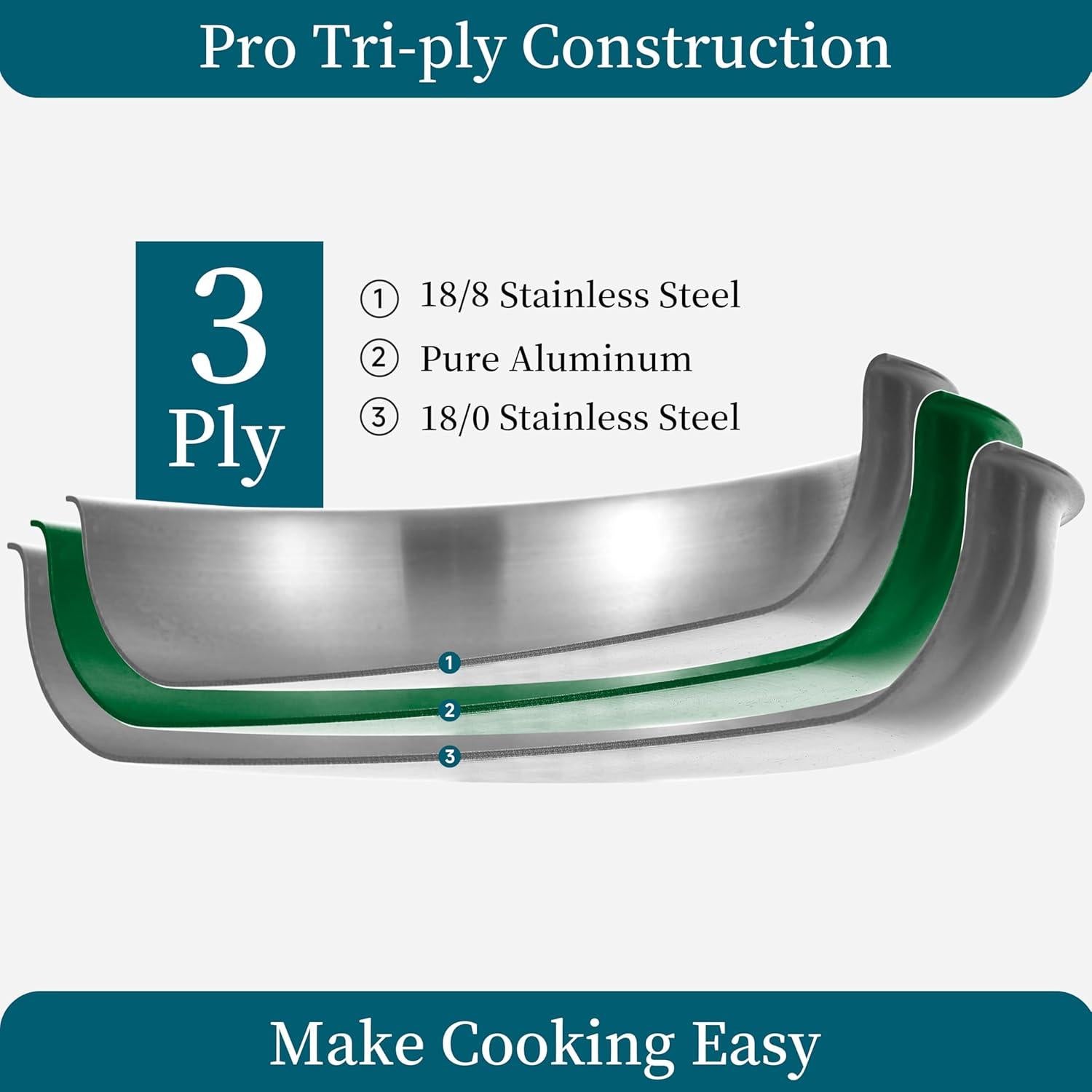 Juego de Ollas y Sartenes Inqibee 3 Capas 20-30 cm y 2 QT