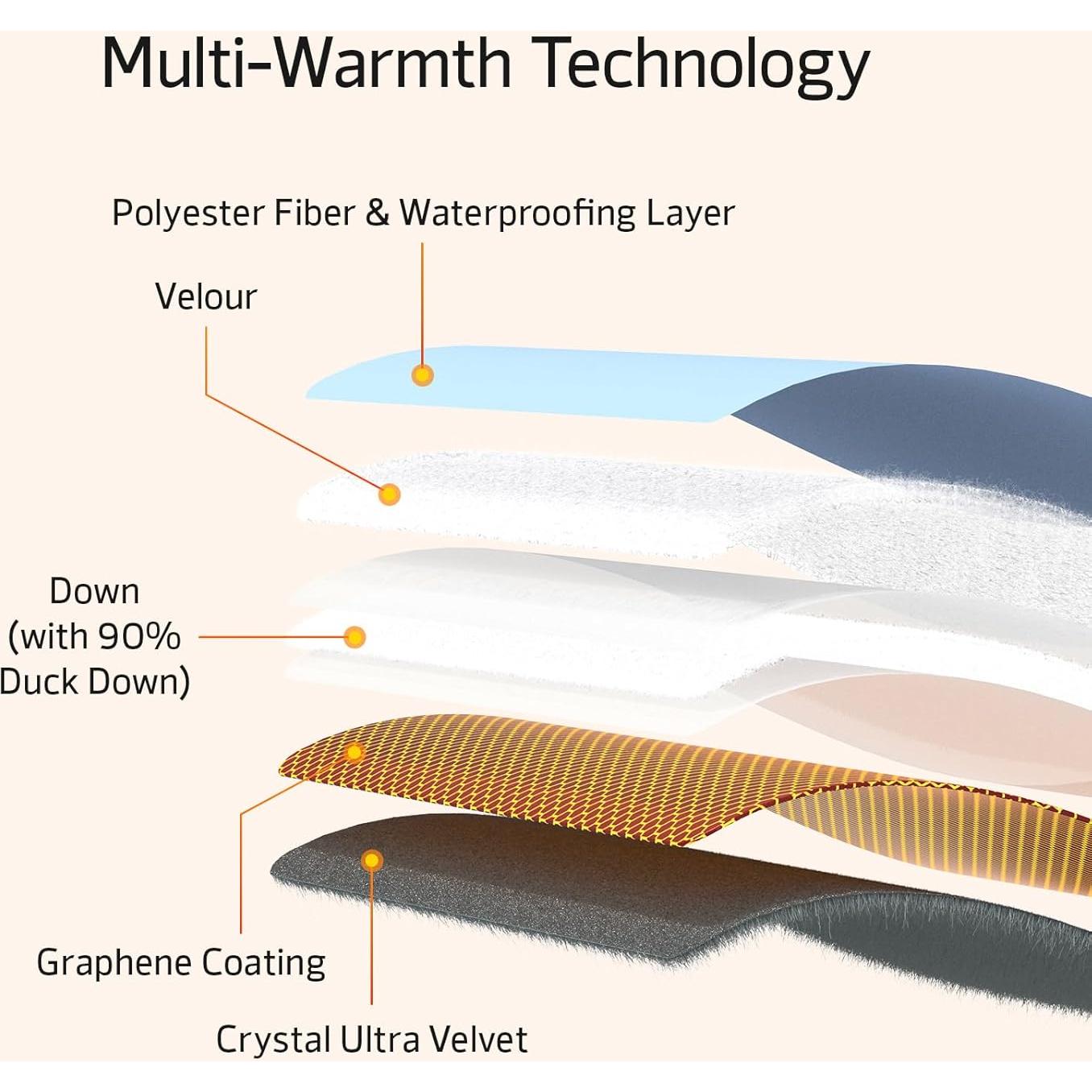 Calentador de Manos Eléctrico HAPAW 10000mAh Ajustable 5 Niveles