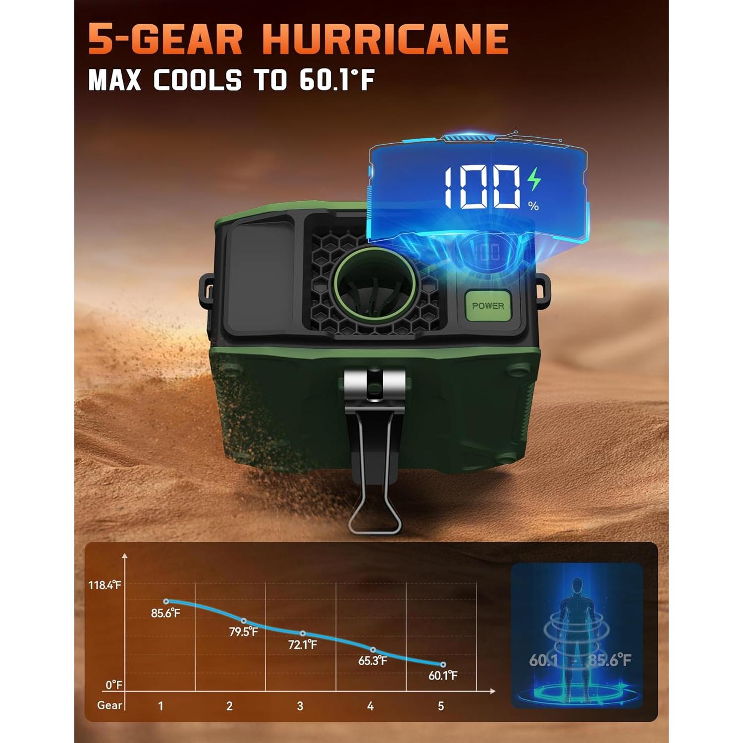 Ventilador de Cintura Portátil FrSara M40 Verde Recargable 5 Velocidades
