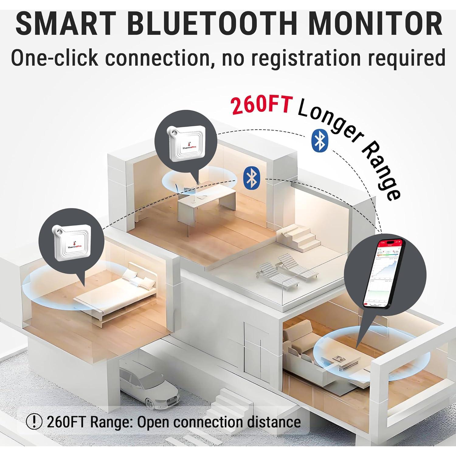 Termómetro e Higrómetro Bluetooth ThermoPro TP351, 79.25m