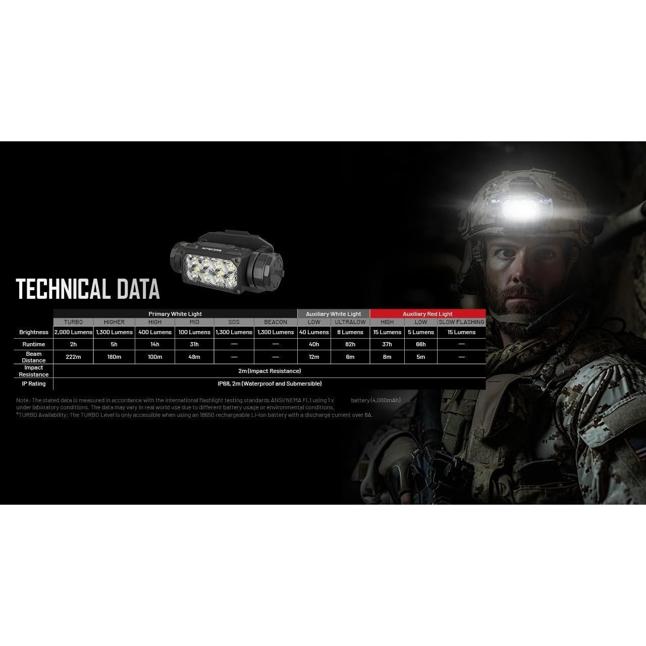 Luz Táctica para Casco Nitecore HC65M UHE 2000 Lúmenes