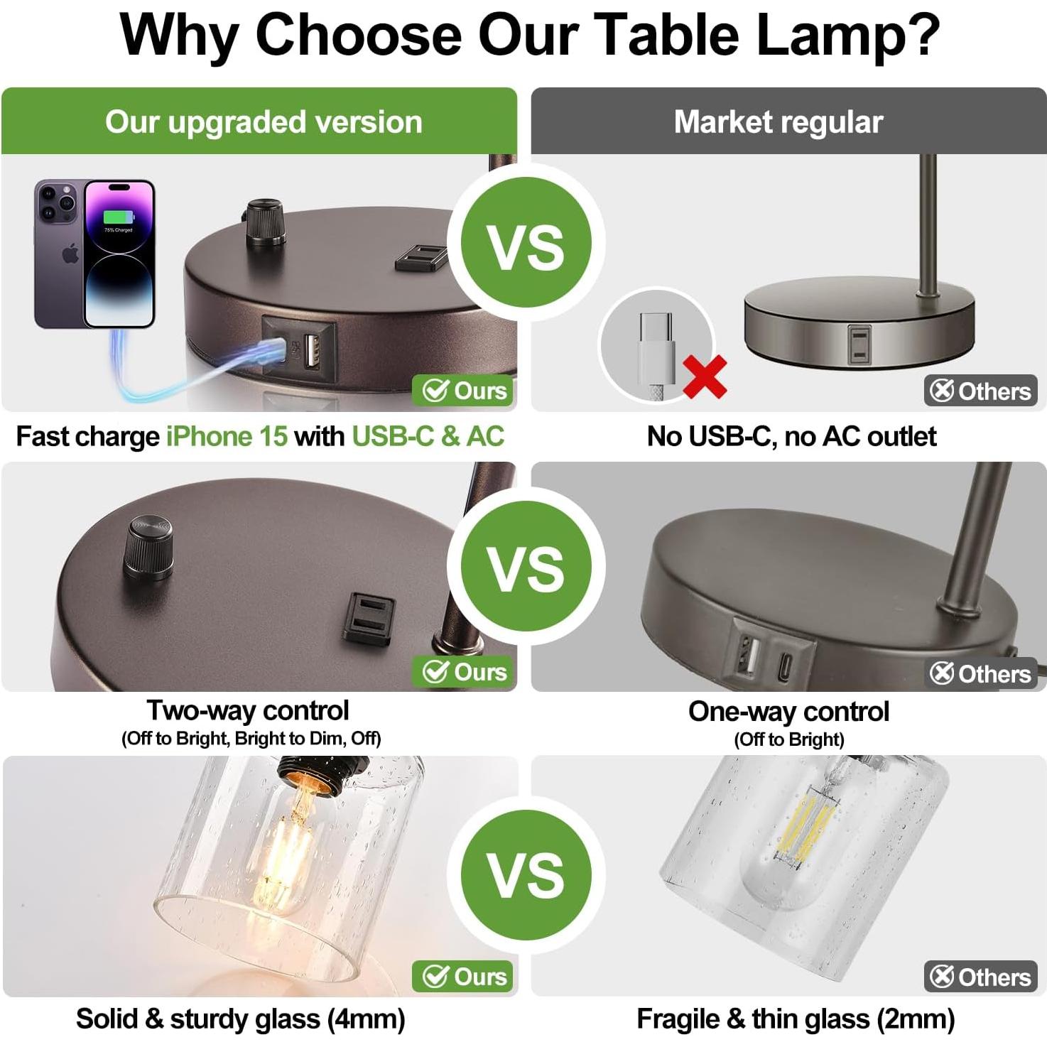Juego de 2 Lámparas de Mesa Lynnoland con USB y Regulador