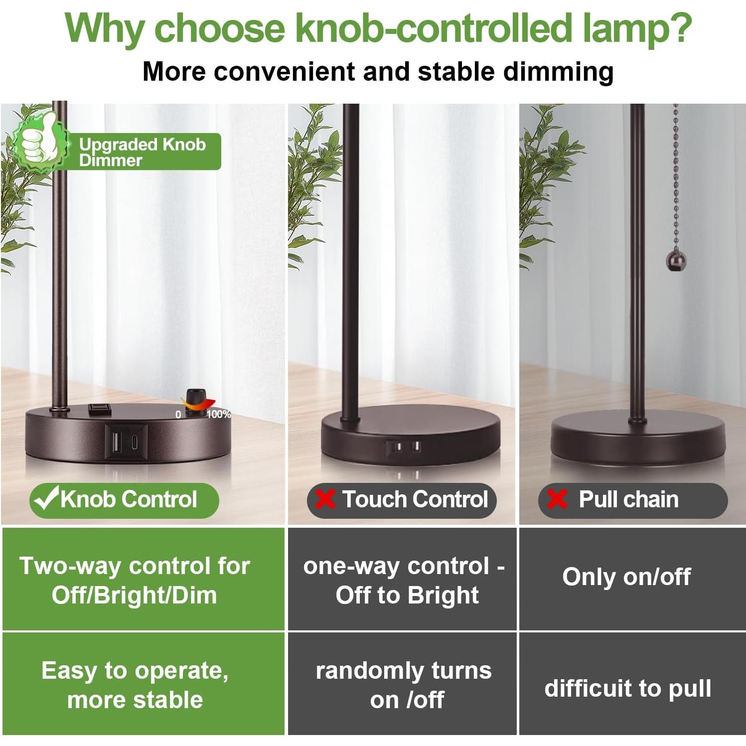 Juego de 2 Lámparas de Mesa Lynnoland con USB y Regulador