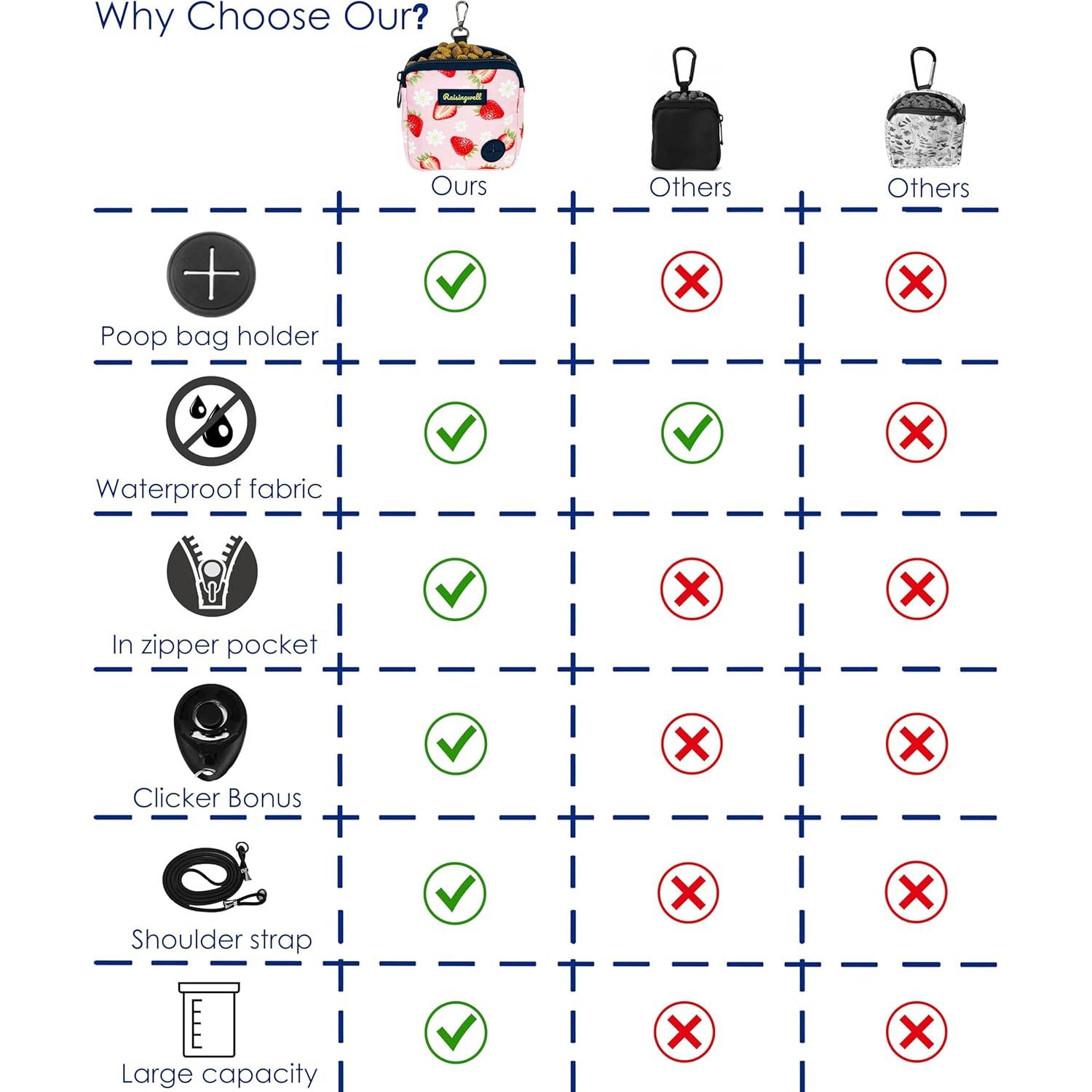 Bolsa de golosinas para perros Raisingwell DTP-02 Sandía