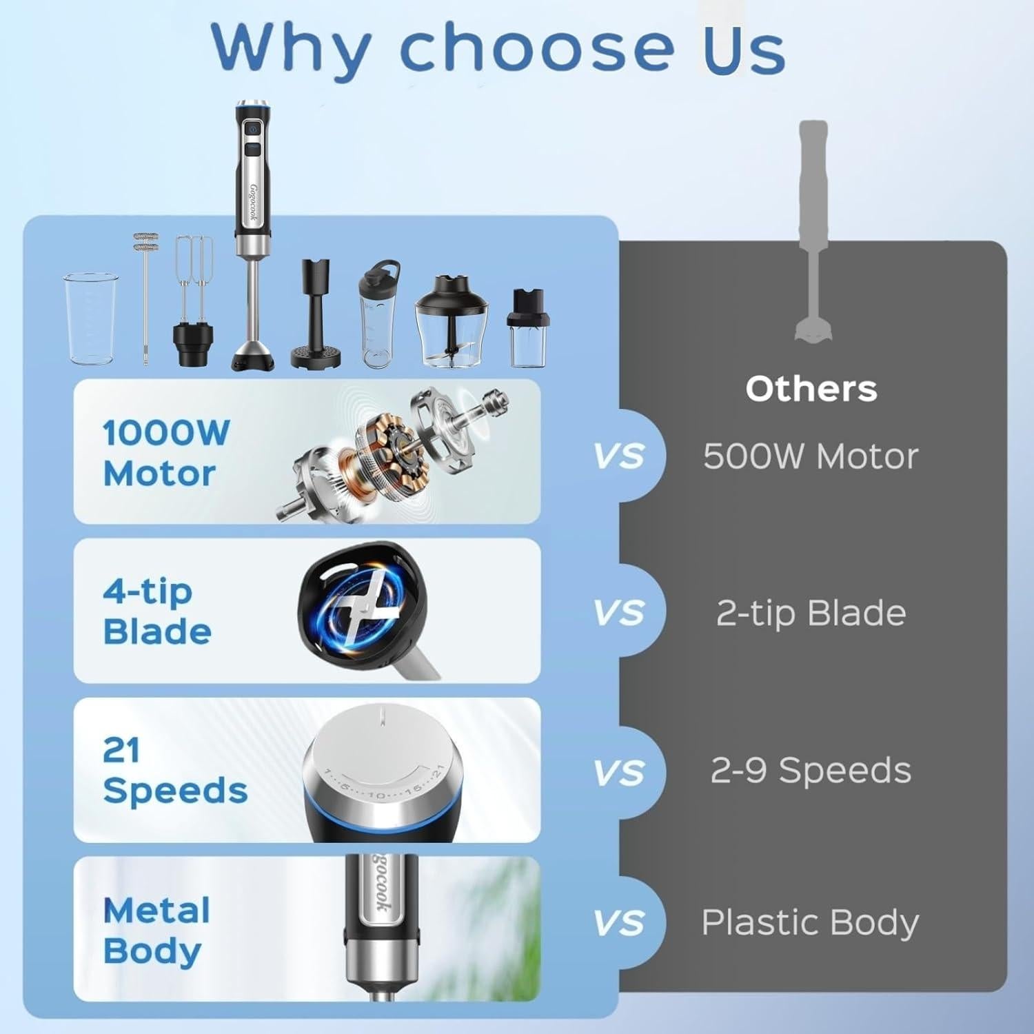 Batidora de Inmersión 8 en 1 Gogocook 1000W 21 Velocidades