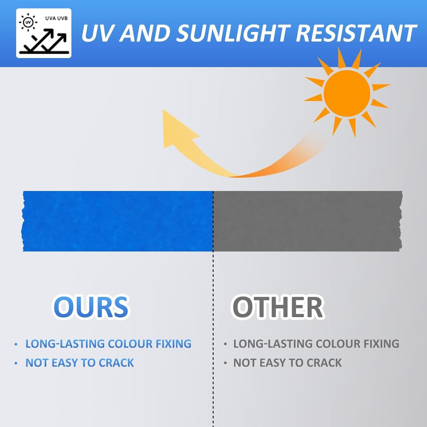 Cinta de Pintor Azul SEBETOW 5 Rollos 2 Pulgadas x 50.29m