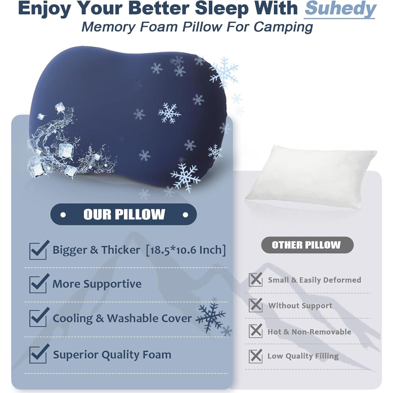 Almohada de Camping Suhedy Azul Espuma de Memoria 47x27cm