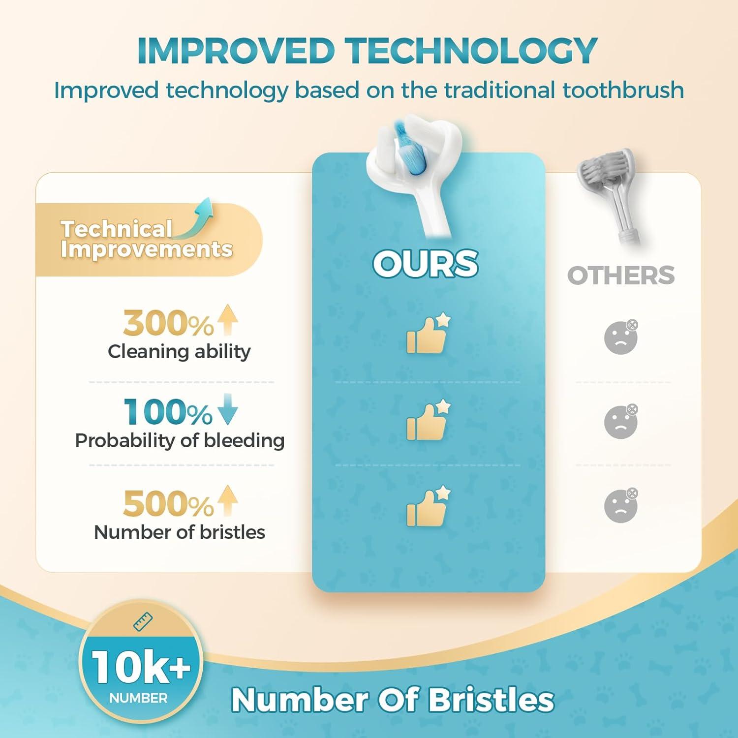 2 Pcs 3-Sided Dog Toothbrush, Puppy Toothbrushes, Ultra Soft Nano Bristles, Suitable for Teeth with Sensitive Gums, Pet Dental Care Oral Hygiene, for Small and Medium Dogs