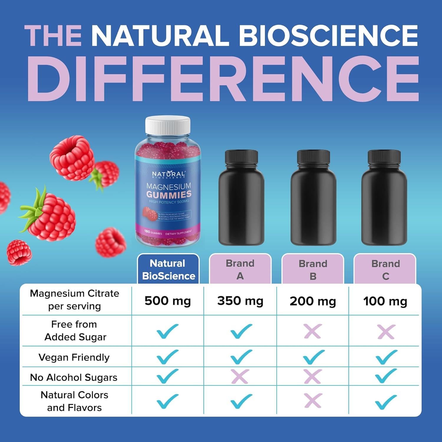 Gomitas de Magnesio Sin Azúcar Natural BioScience 60 Unidades