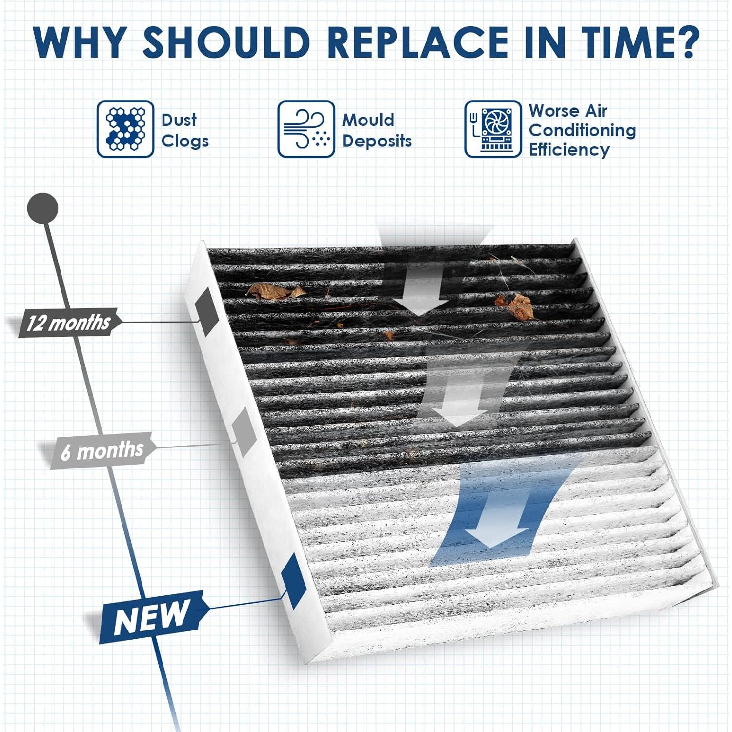 Filtro de Aire de Cabina Kurimup SCF10285 para Toyota y Lexus