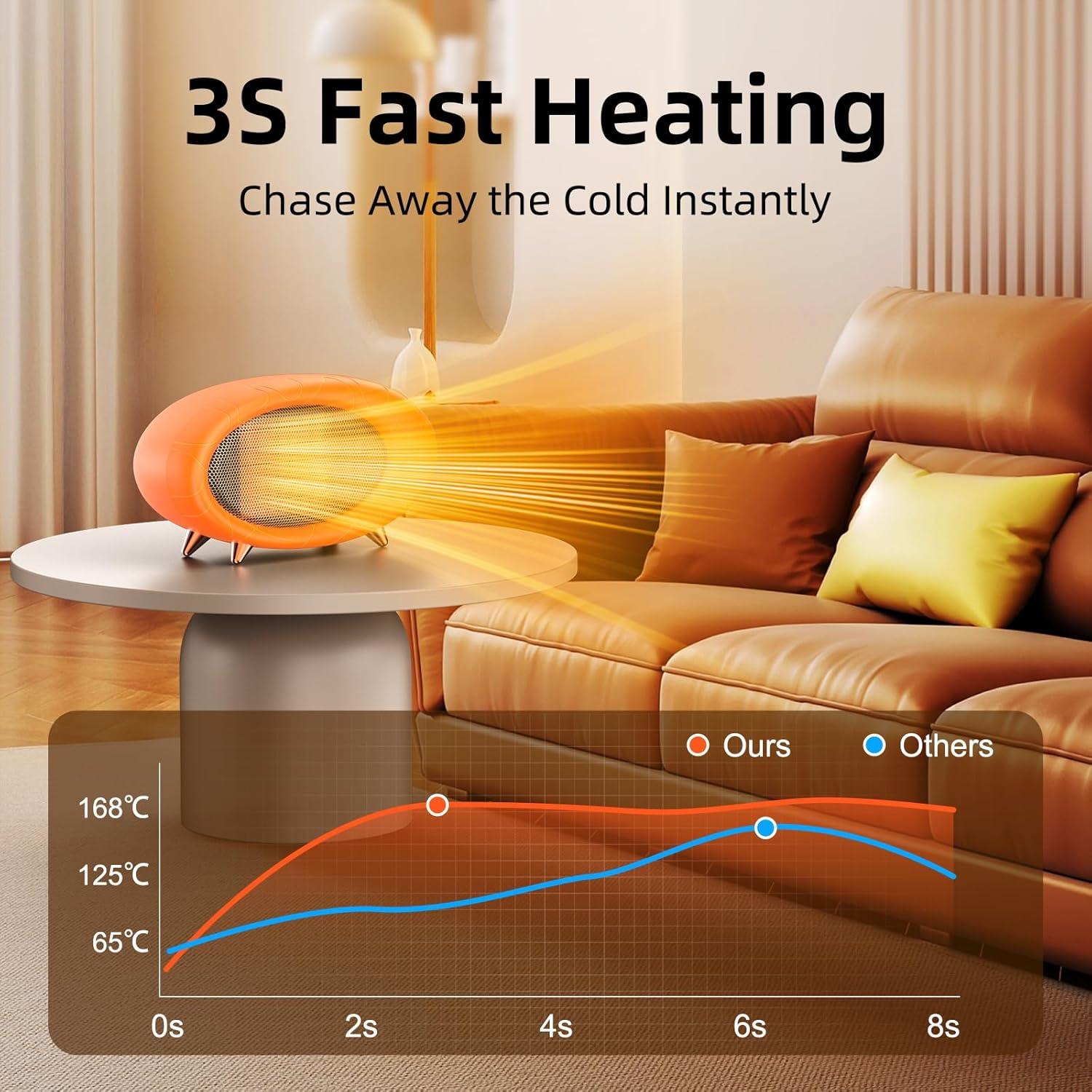 Calentador de Espacio Eléctrico Lmkeji 600W Naranja Compacto