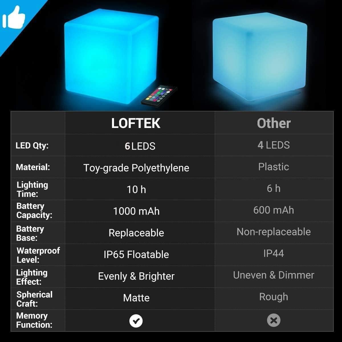 Lámpara Cubo LED LOFTEK 10 cm RGB 16 Colores Control Remoto