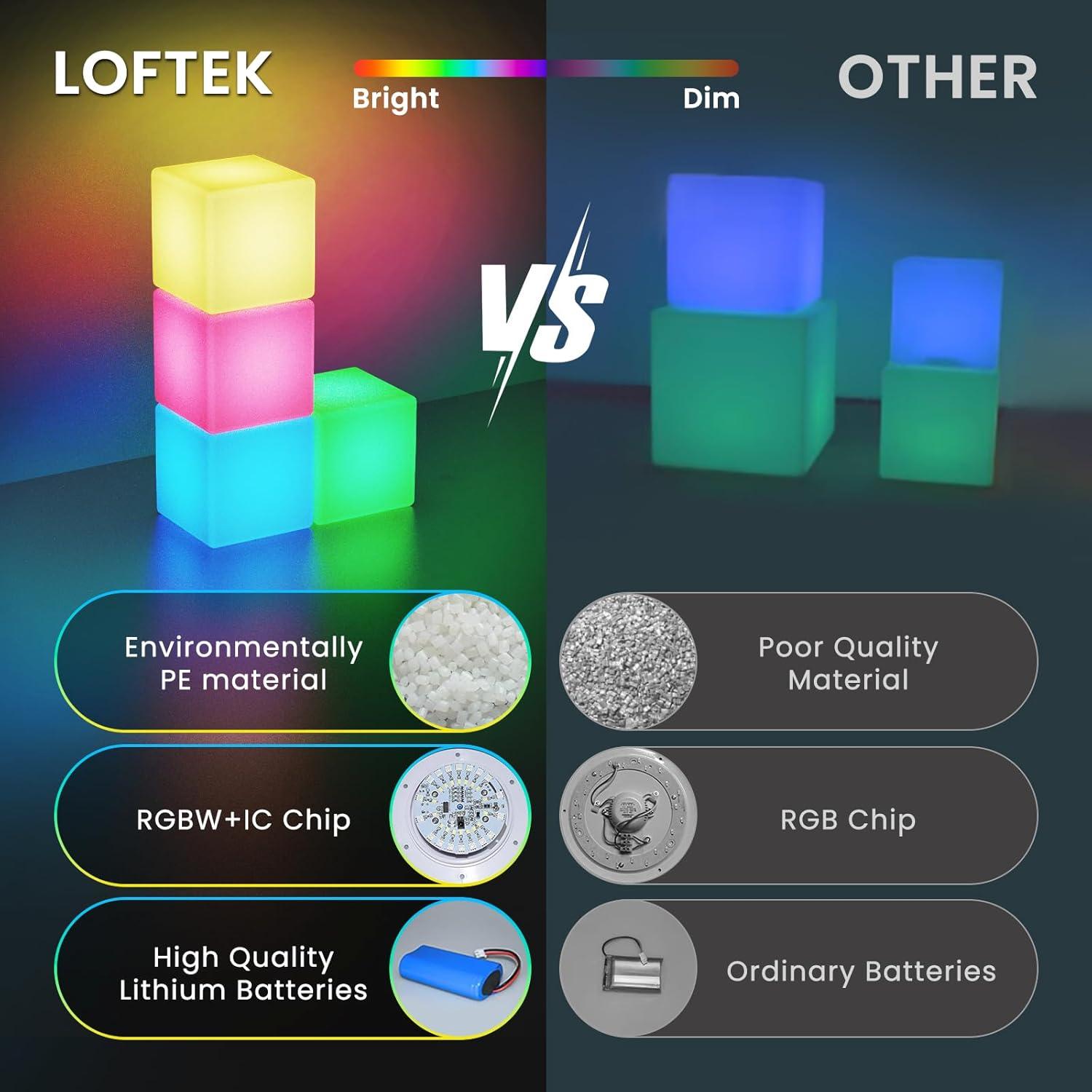 Lámpara Cubo LED LOFTEK 10 cm RGB 16 Colores Control Remoto