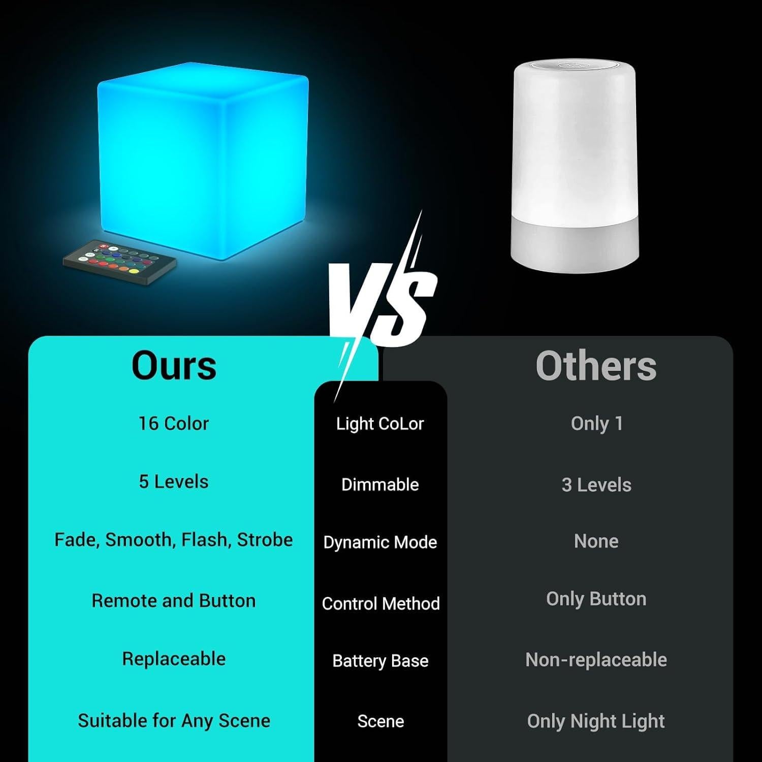 Lámpara Cubo LED LOFTEK 10 cm RGB 16 Colores Control Remoto