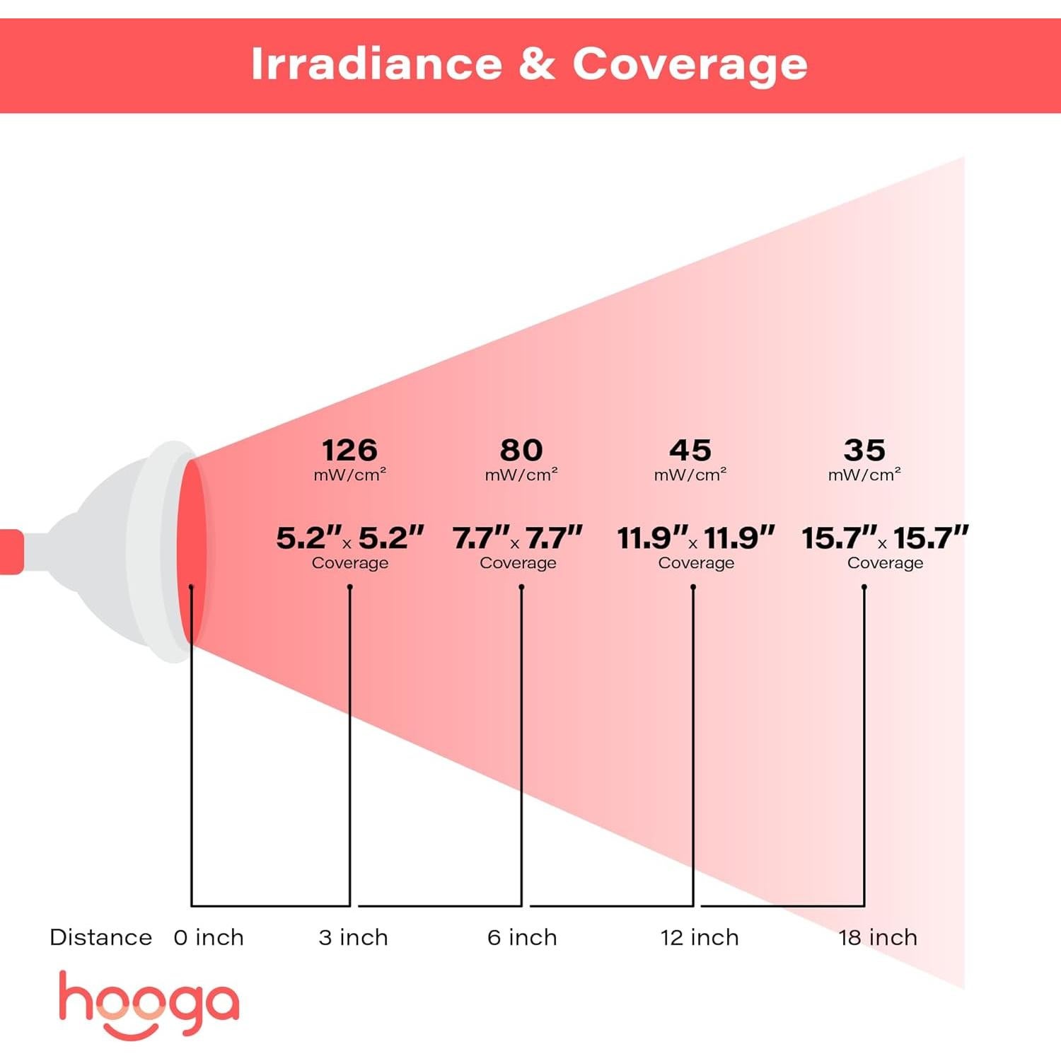 Terapia de Luz Roja Hooga HG24, 12 LEDs, Alivio Dolor