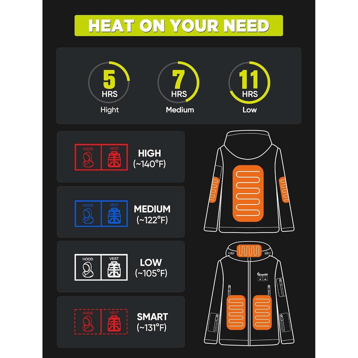 Chaqueta Calentada Eoyekli Impermeable 12V 20000mAh Negra