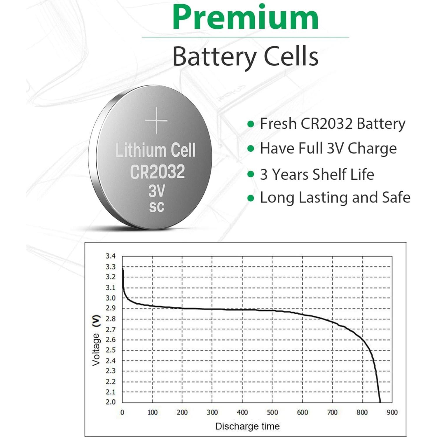 Batería de Litio CR2032 3V LiCB Paquete de 10 Unidades