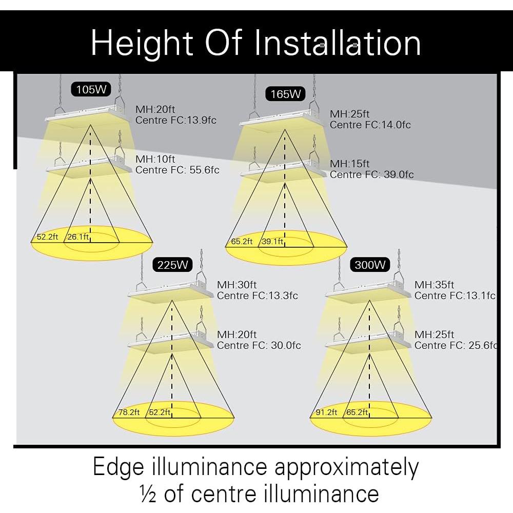 Luz LED de Alta Bahía Konlite 300W 42000LM 5000K Paquete 2