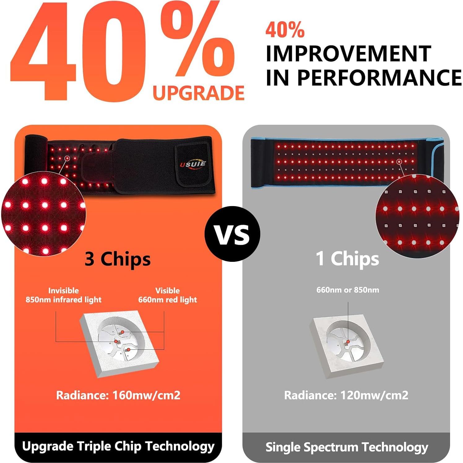 Cinturón Terapia Luz Roja USUIE Alivio Dolor Muscular