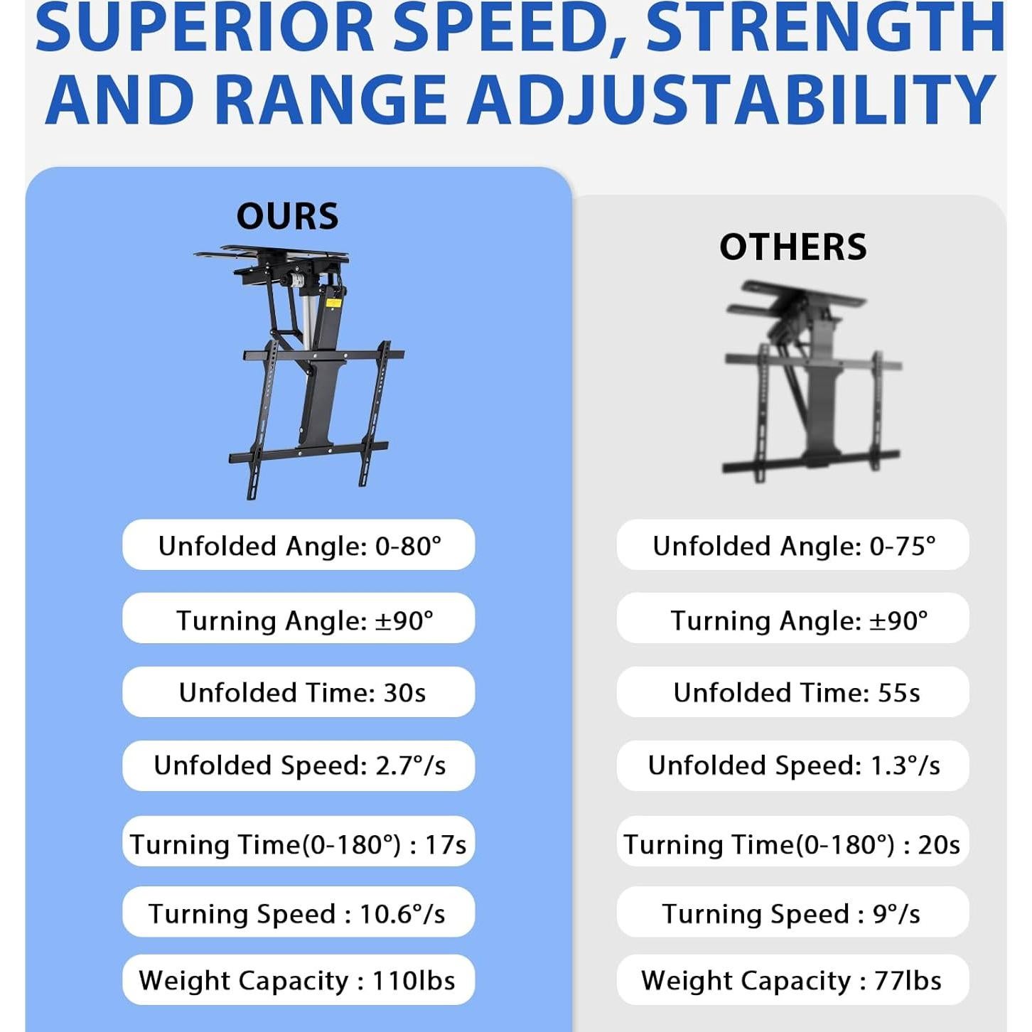 Soporte de TV Eléctrico TOPSKY TV02.01 32-75" Plegable
