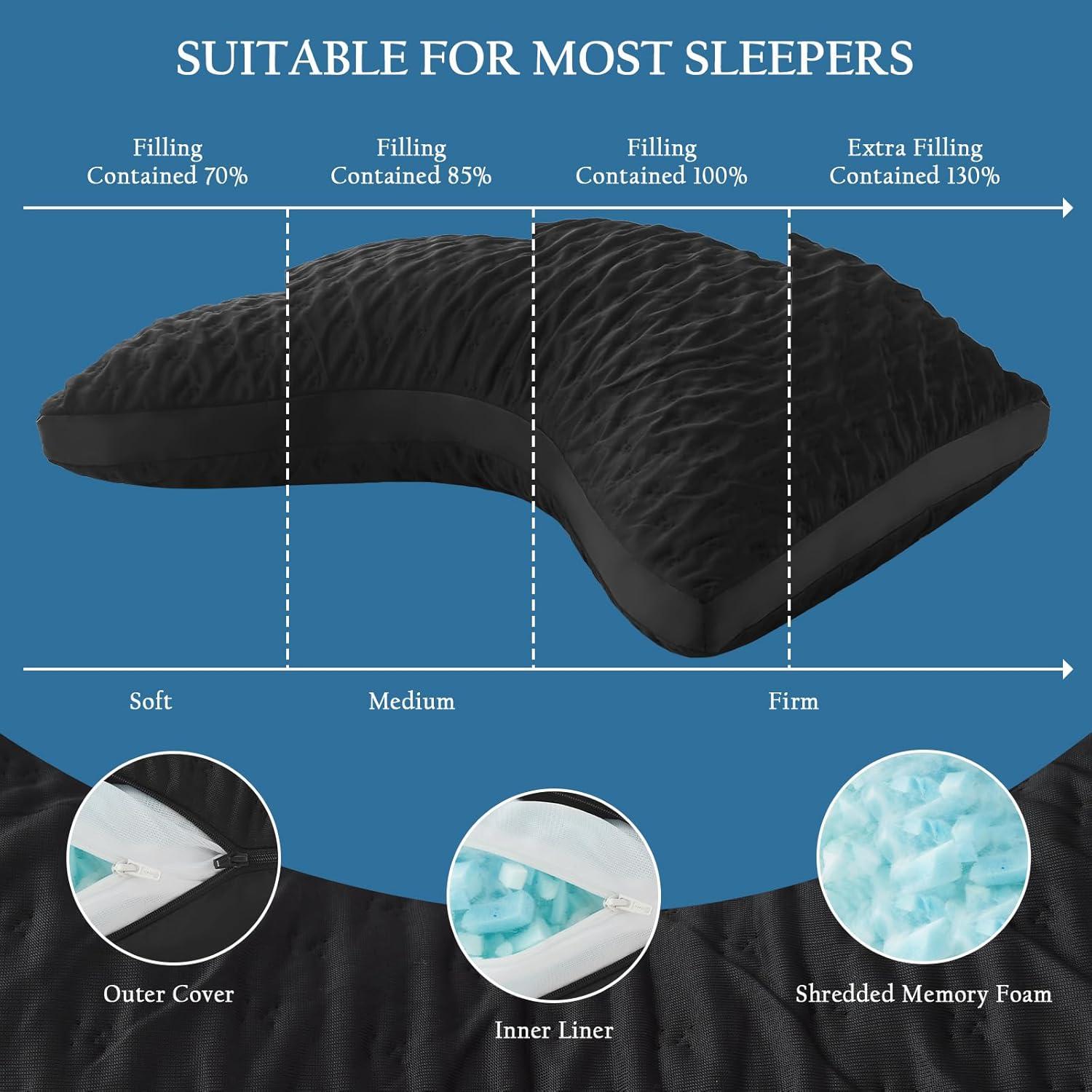 Cojín Curvado de Espuma Viscoelástica Luxe Linen Negro 45x66cm