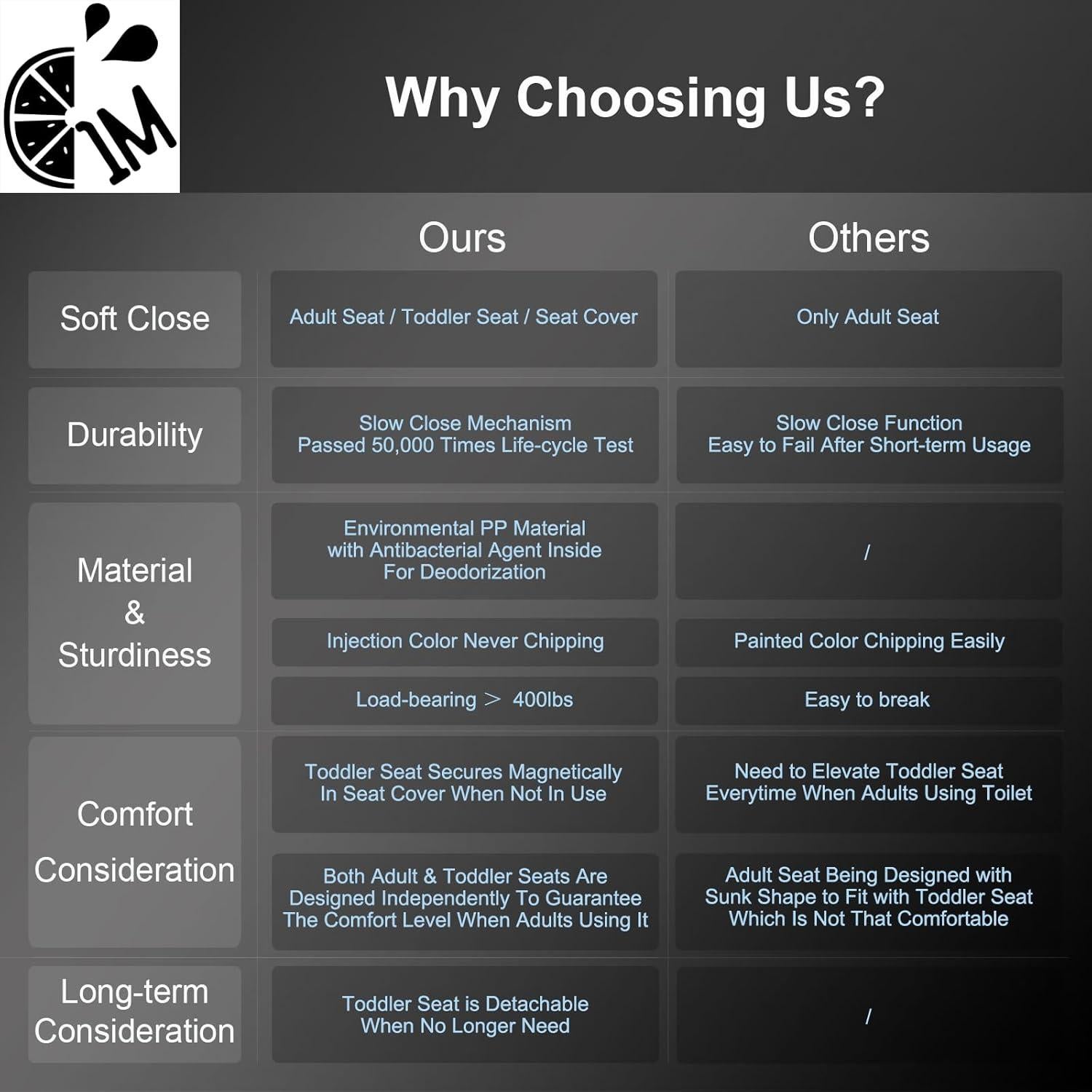 Asiento de Inodoro Familiar 1M con Asiento para Niños Integrado