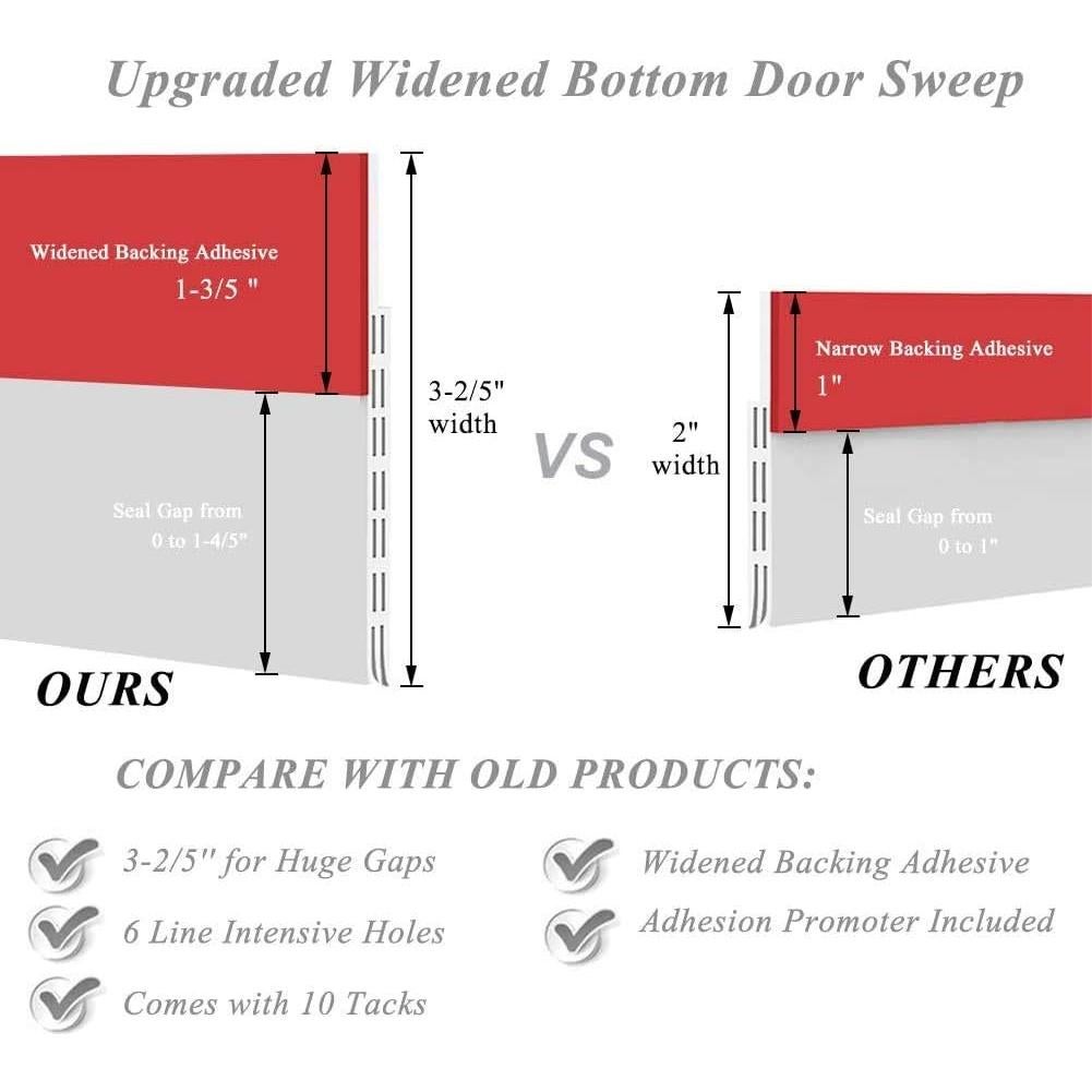 Sellador de Corrientes para Puertas Sysmie 8.9 cm Blanco