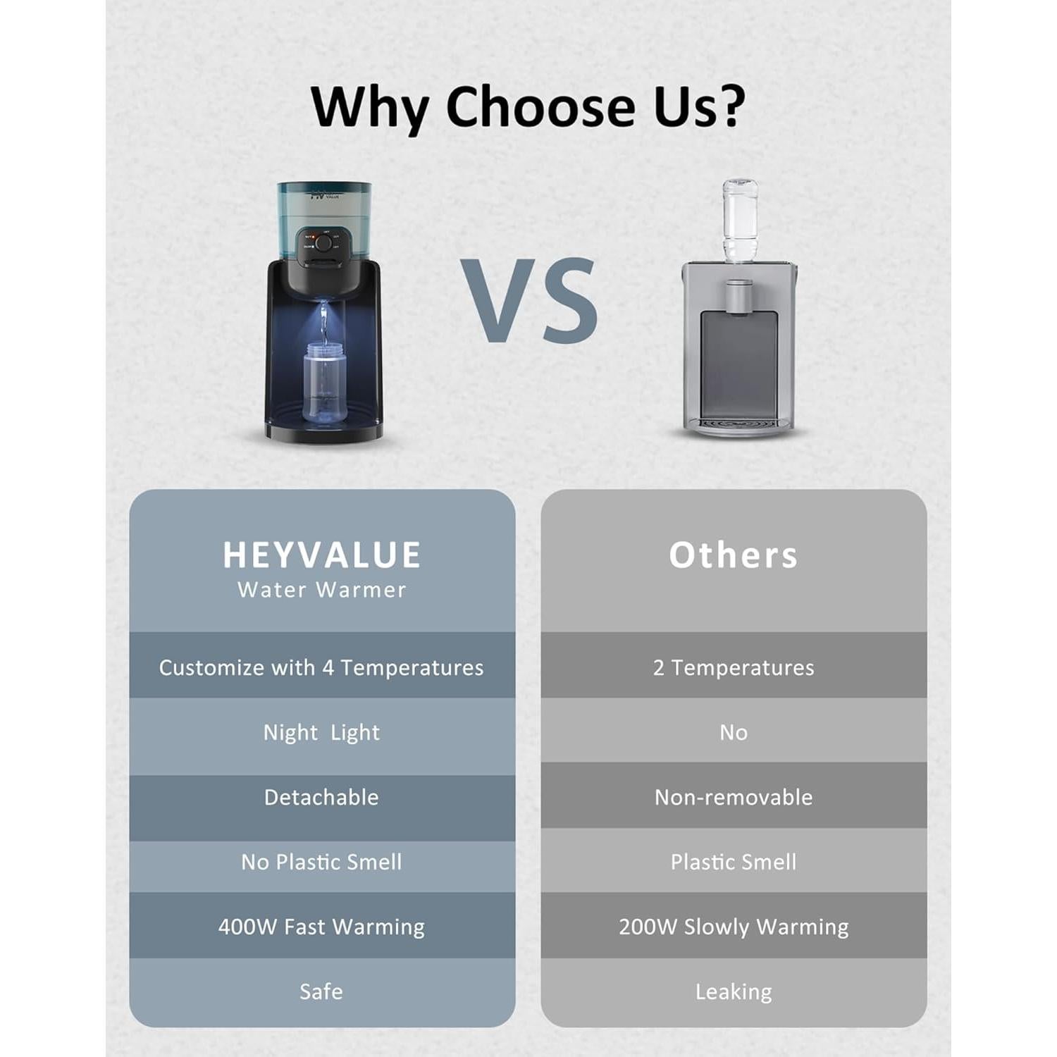 Calentador de Agua para Bebés HEYVALUE K301 4 Temperaturas