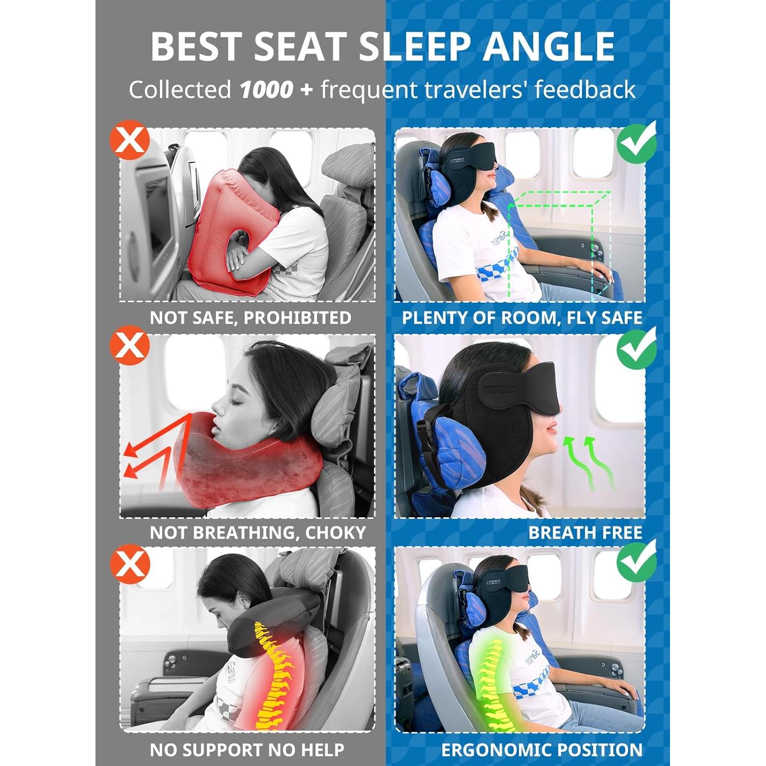 Almohada de Viaje Ergonomica SARISUN con Soporte 360° y Máscara 3D