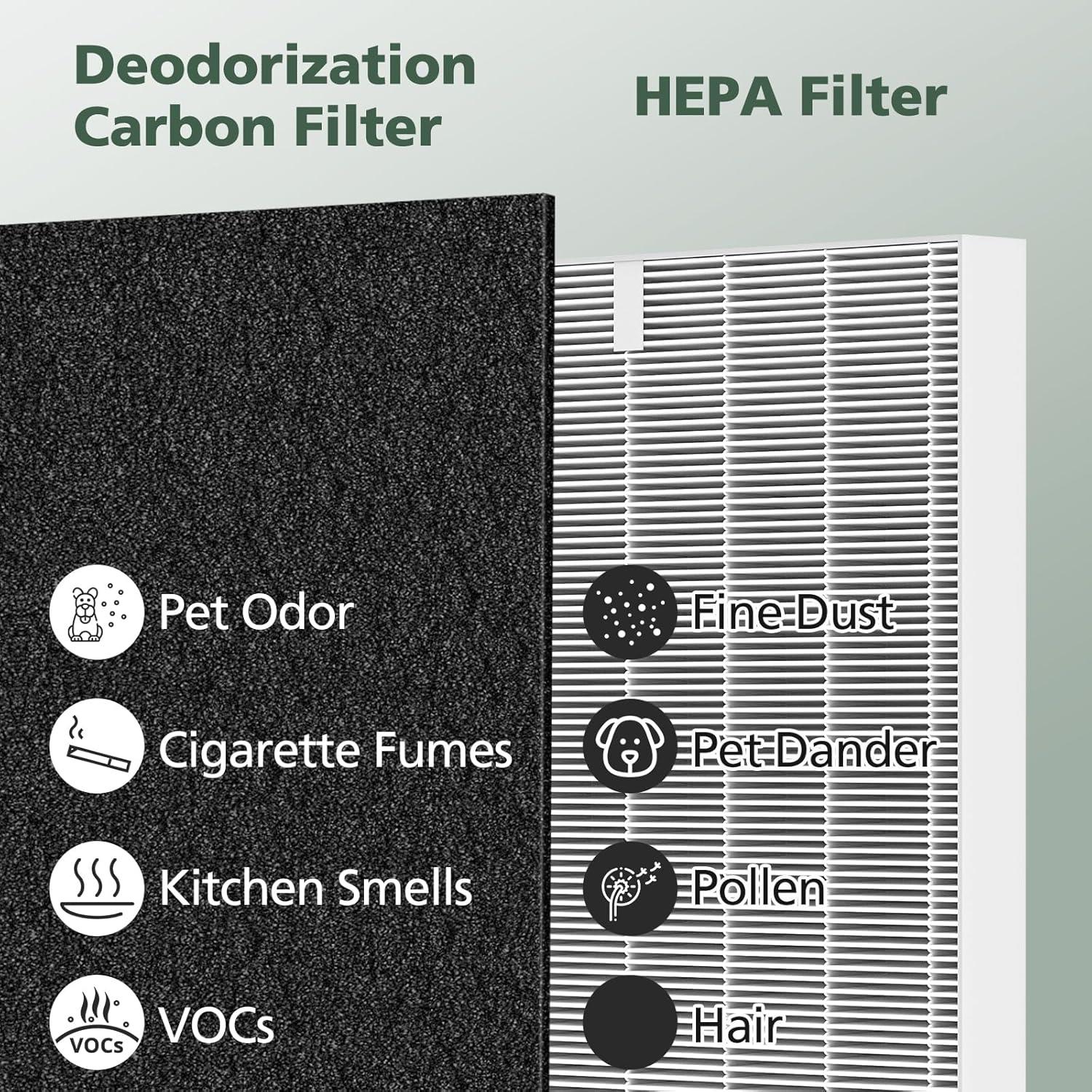 Conjunto de Filtros HEPA y Carbono isinlive AP-1512HH