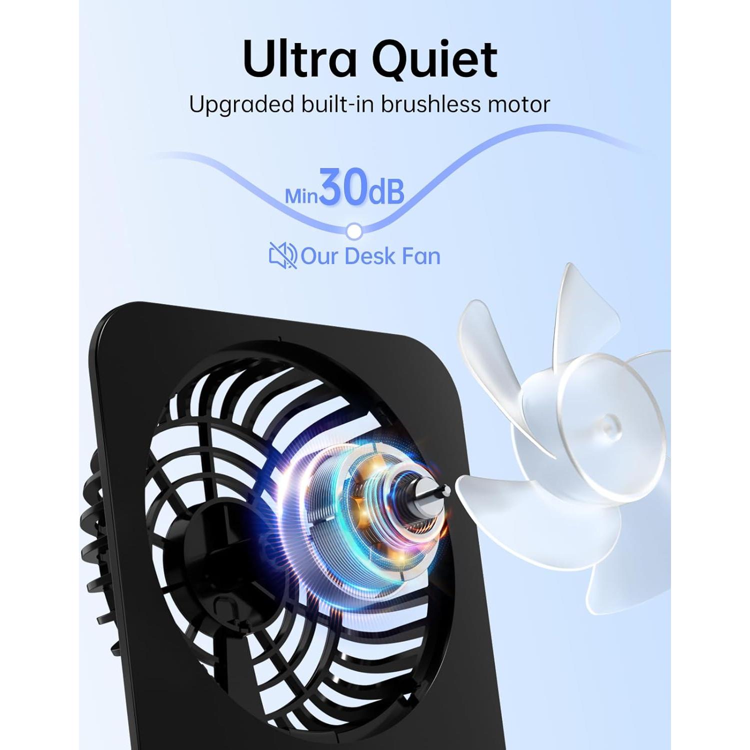 Ventilador de Escritorio TriPole KW39 Mini Portátil 2000mAh