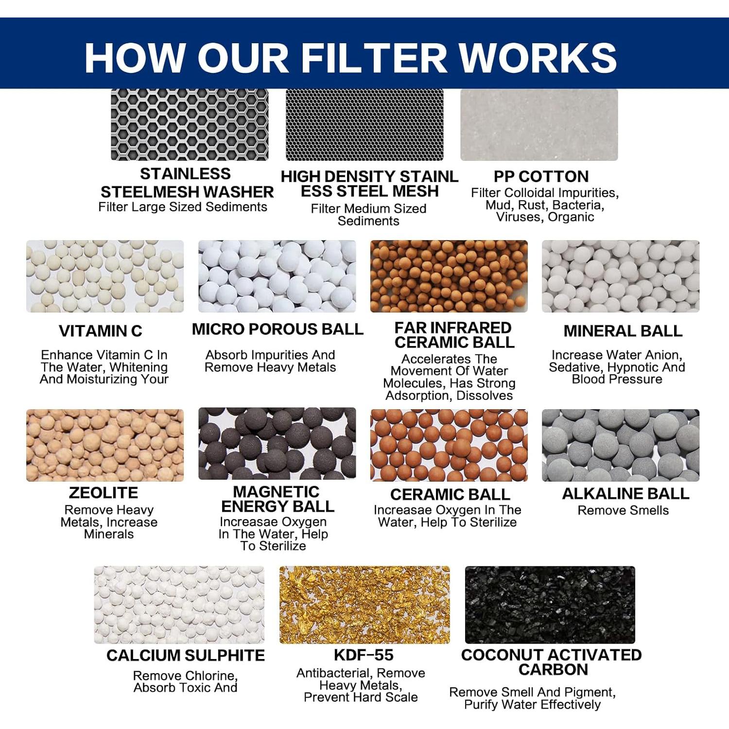 Filtro de Ducha HOPOPRO 18 Etapas Cromo Universal Alta Salida