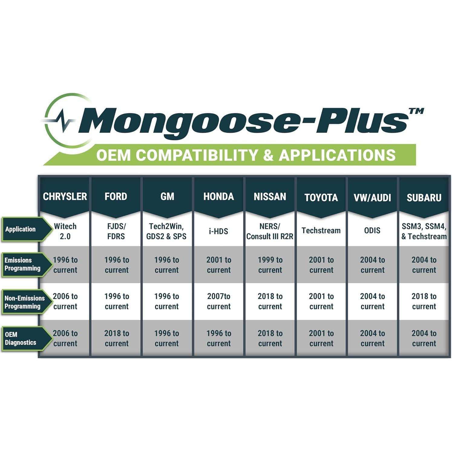Cable J2534 Opus IVS Mongoose-Plus GM3 Diagnósticos y Reprogramación