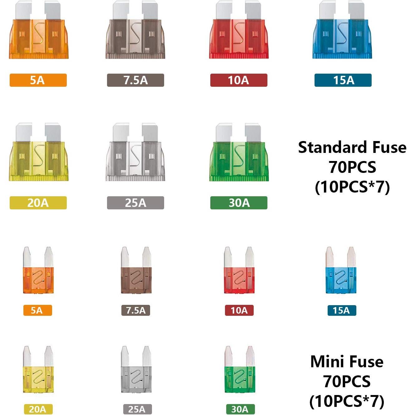 Kit de Fusibles Automotrices 140 Pcs Qizpcer Estándar y Mini