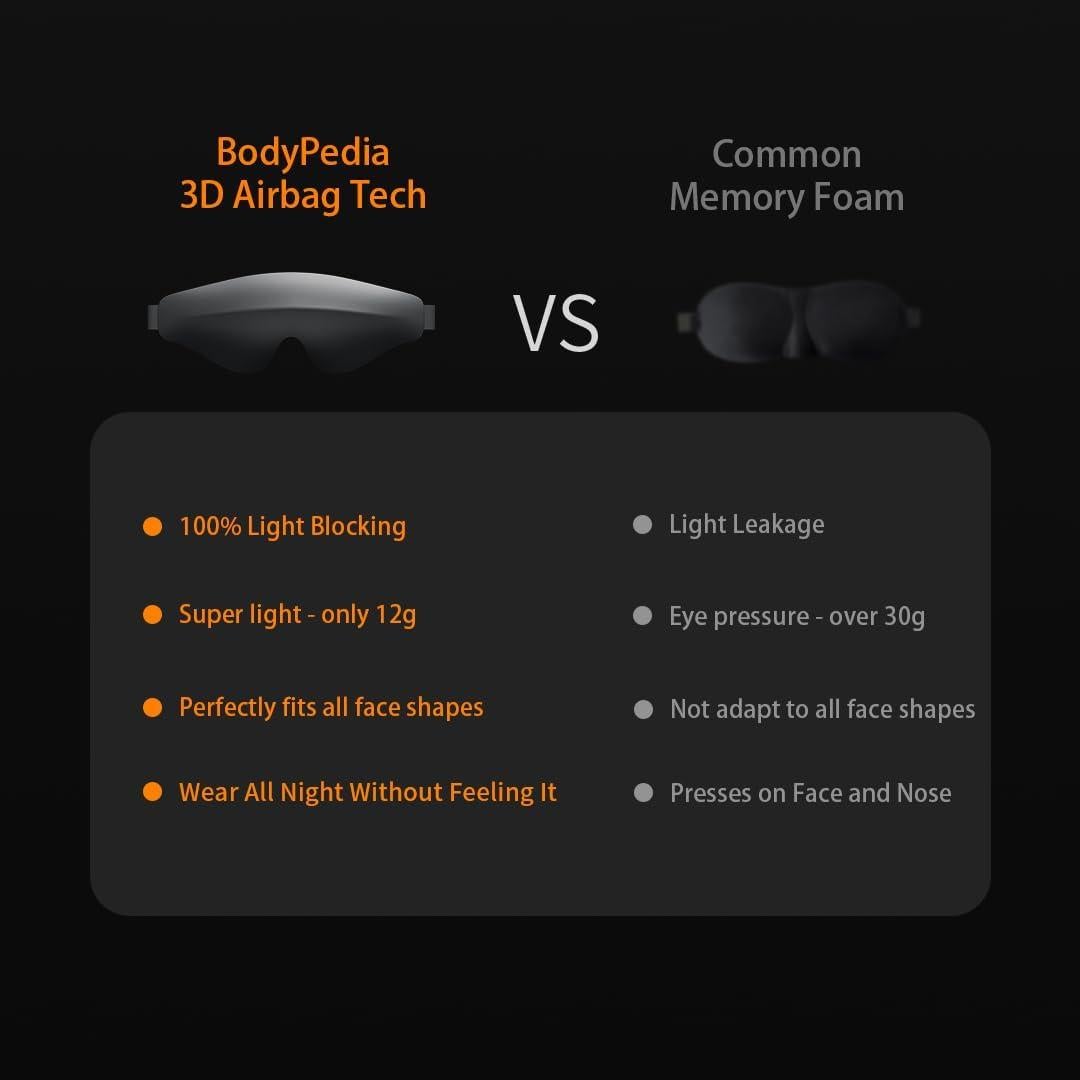 Máscara de Sueño Bodypedia 3D Negra - Bloqueo Total de Luz