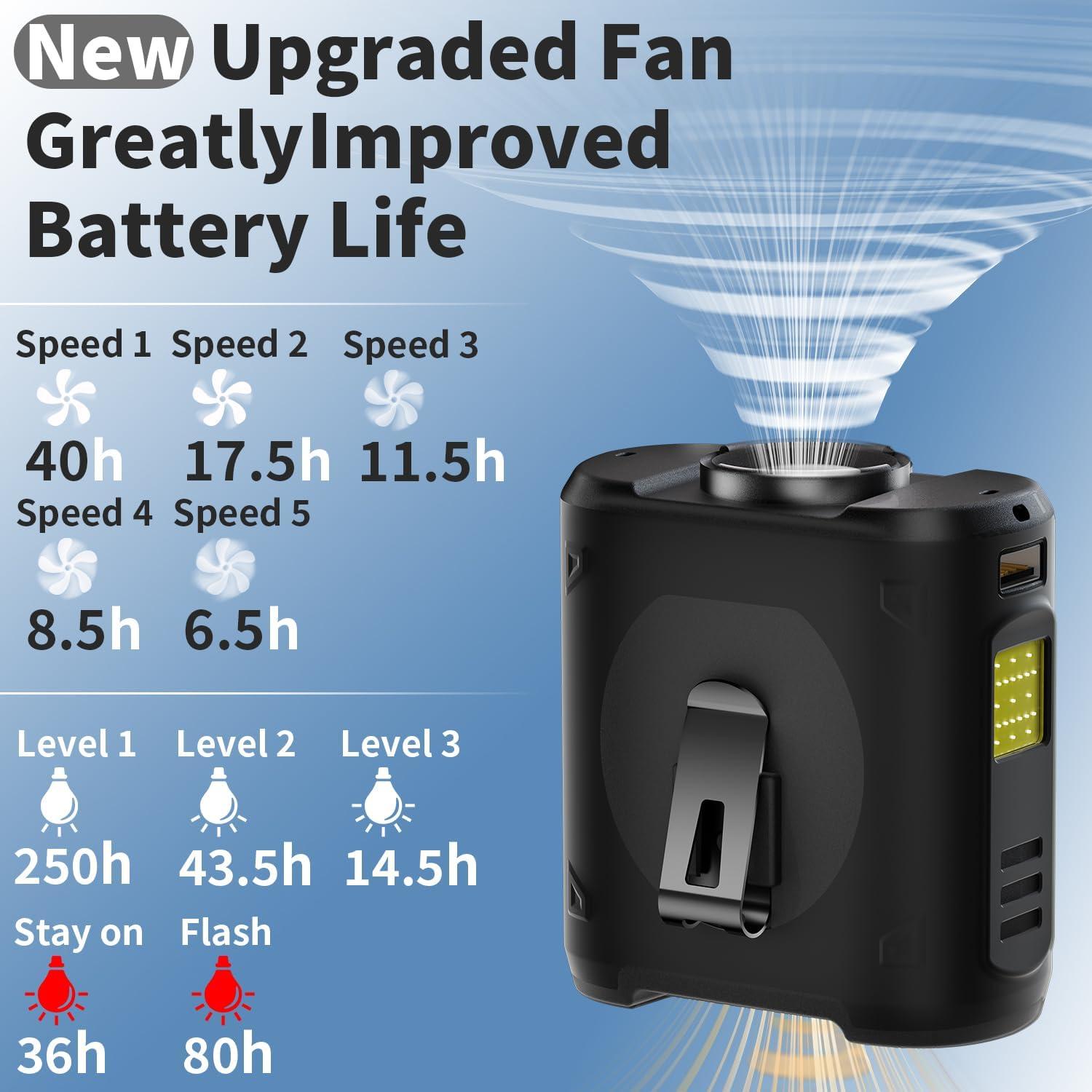 Ventilador de Cintura Portátil EEIFO F2 10000mAh 5 Velocidades