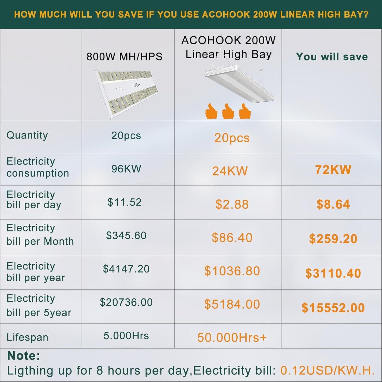 Luz LED ACOHOOK 2 pies 200W 28000LM 5000K Paquete de 8