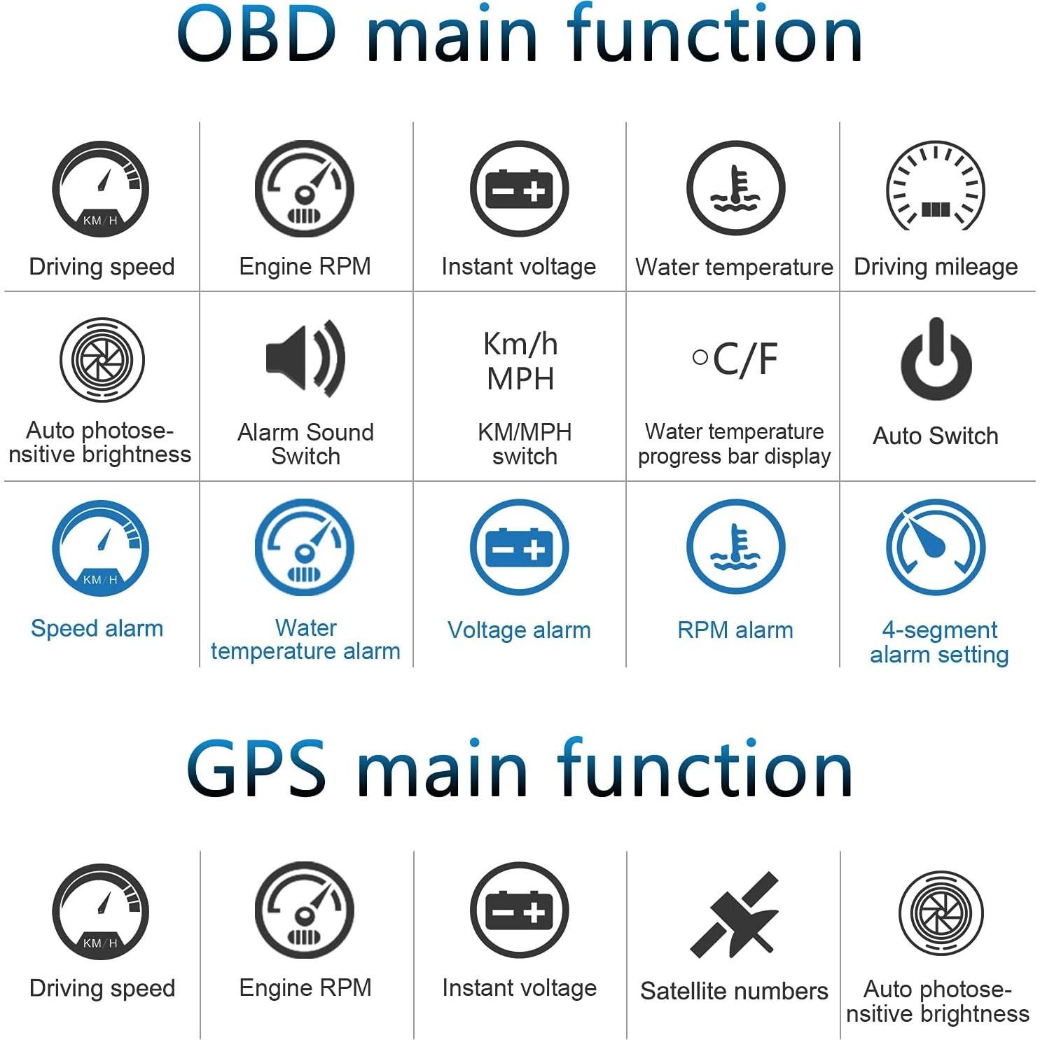 Car HUD Display Wiiyii M7, Medidor OBD/GPS, Velocidad y Más