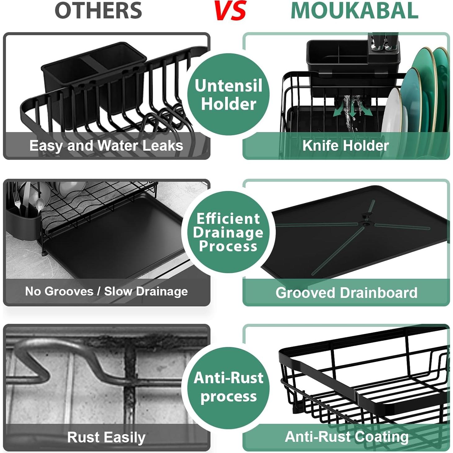 Estante para Secar Platos MOUKABAL Acero Inoxidable Negro 43.5x33.5x17 cm