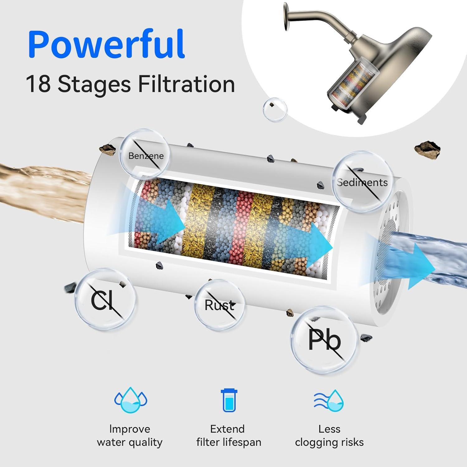Cabezal de Ducha Filtrado BOWGER 20 cm Alta Presión Níquel