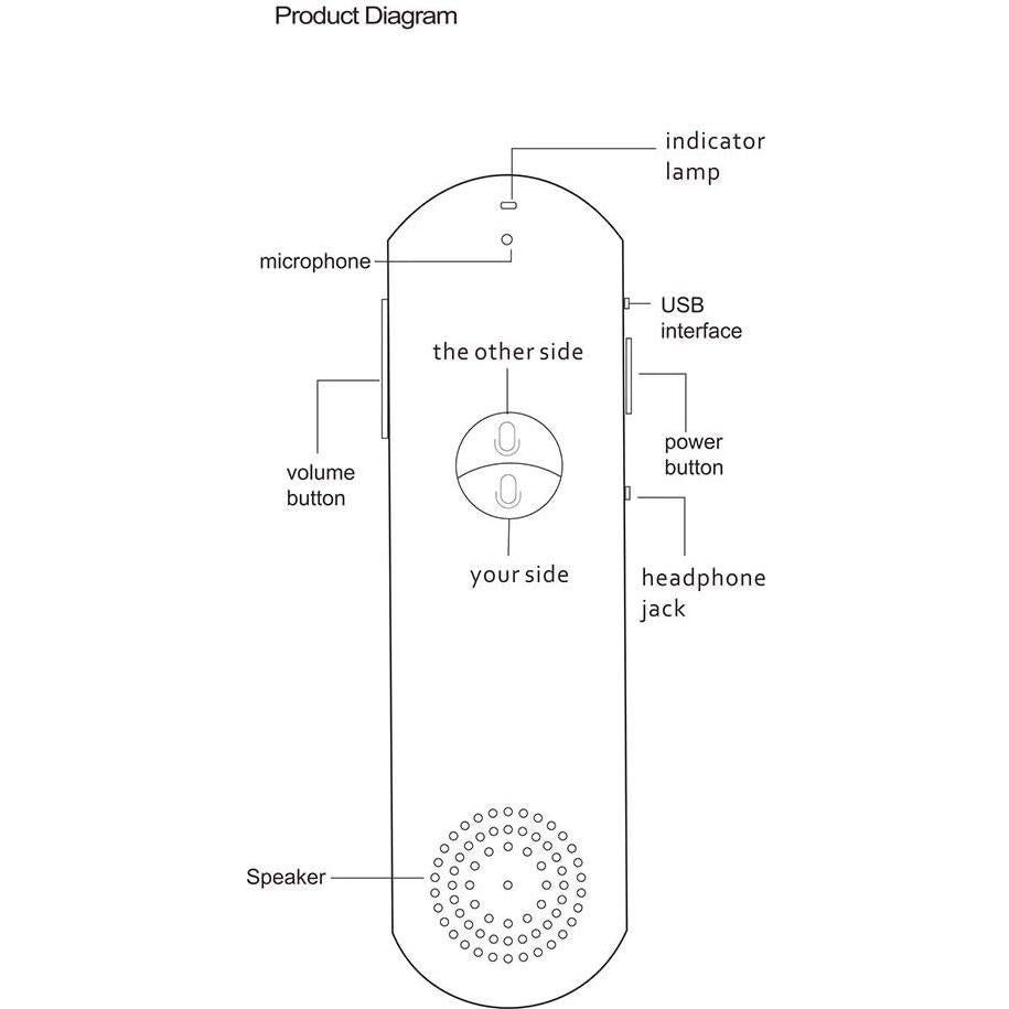 Traductor de Voz Electrónico Alopoon GXFYJ2, 52 Idiomas