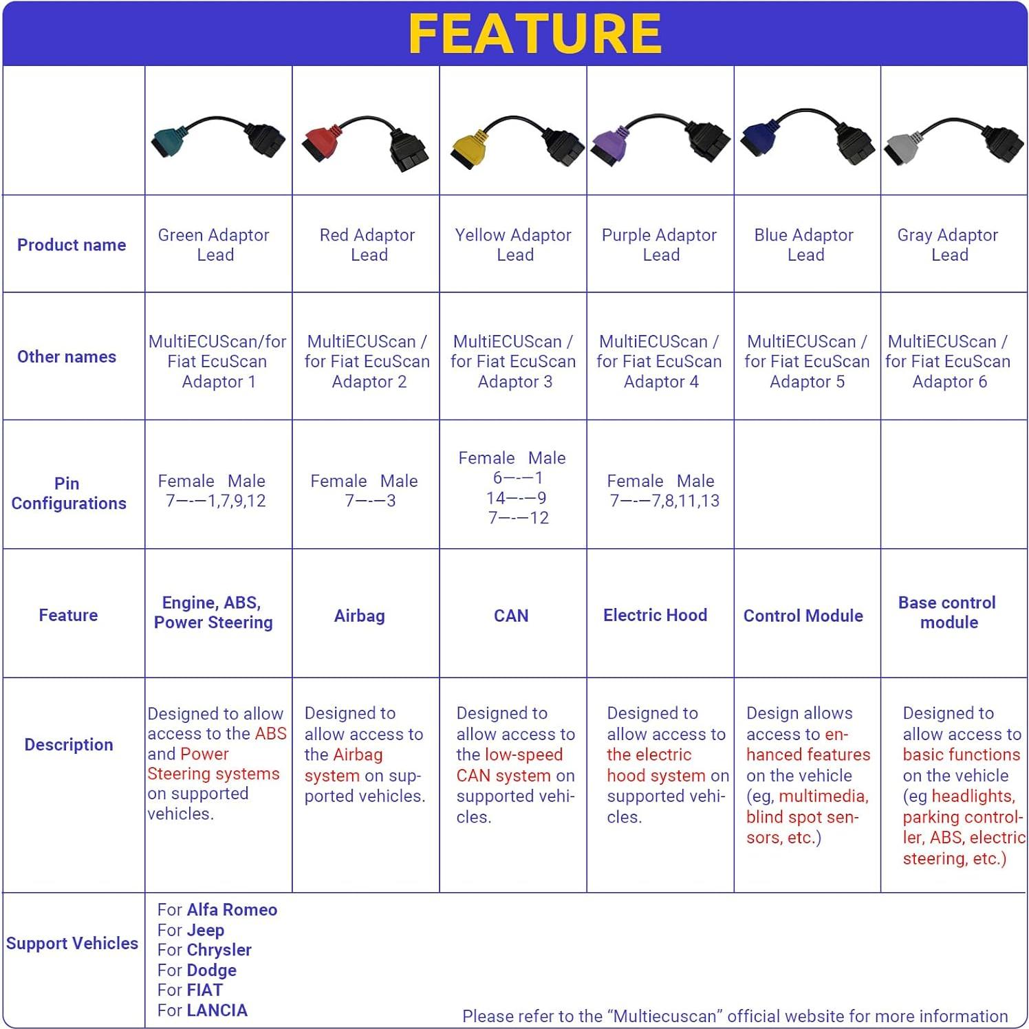 Cable OBD2 VZG para Fiat ECUScan, Adaptador Diagnóstico