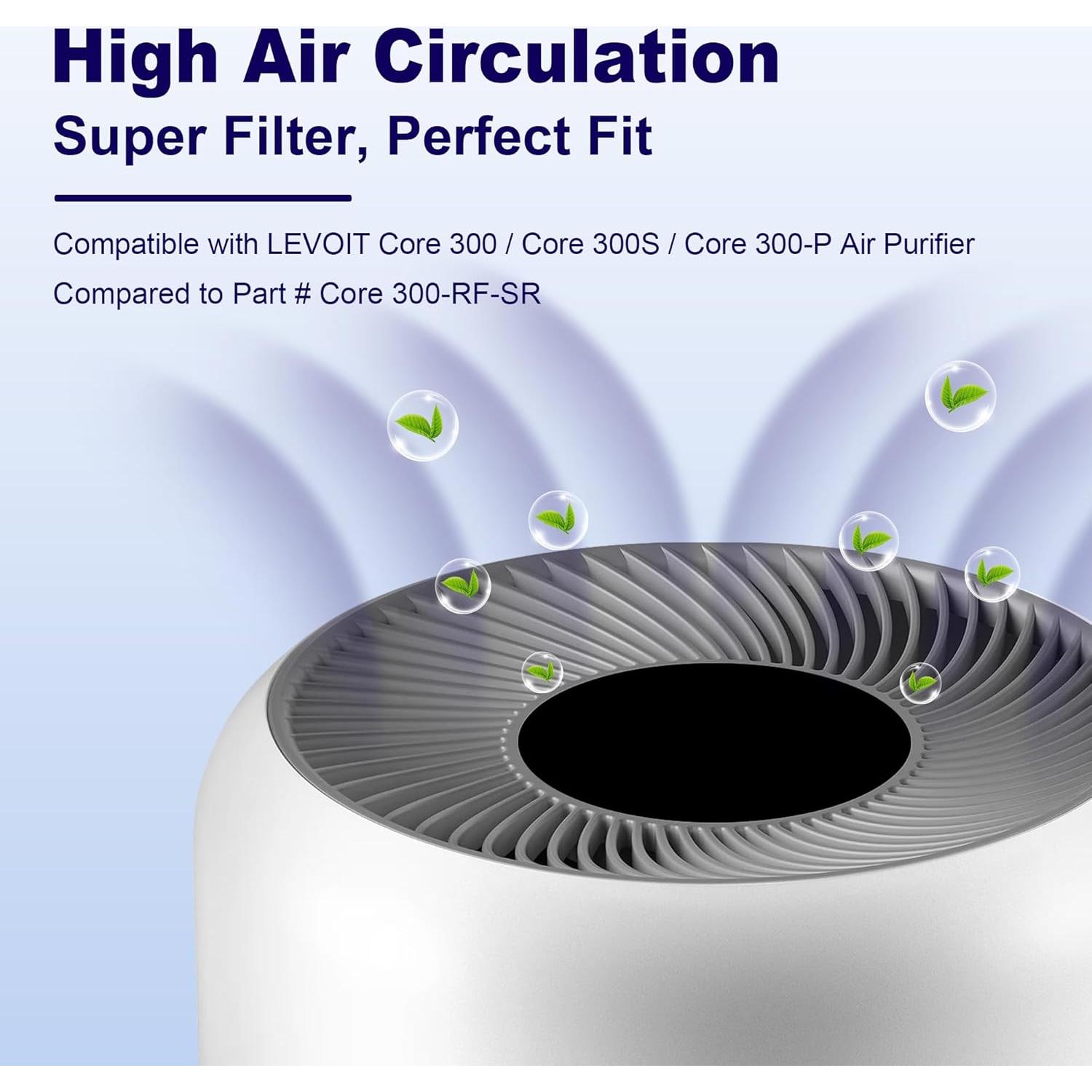 Filtro de Reemplazo PETOX para Purificador LEVOIT Core 300 - 2 Unidades
