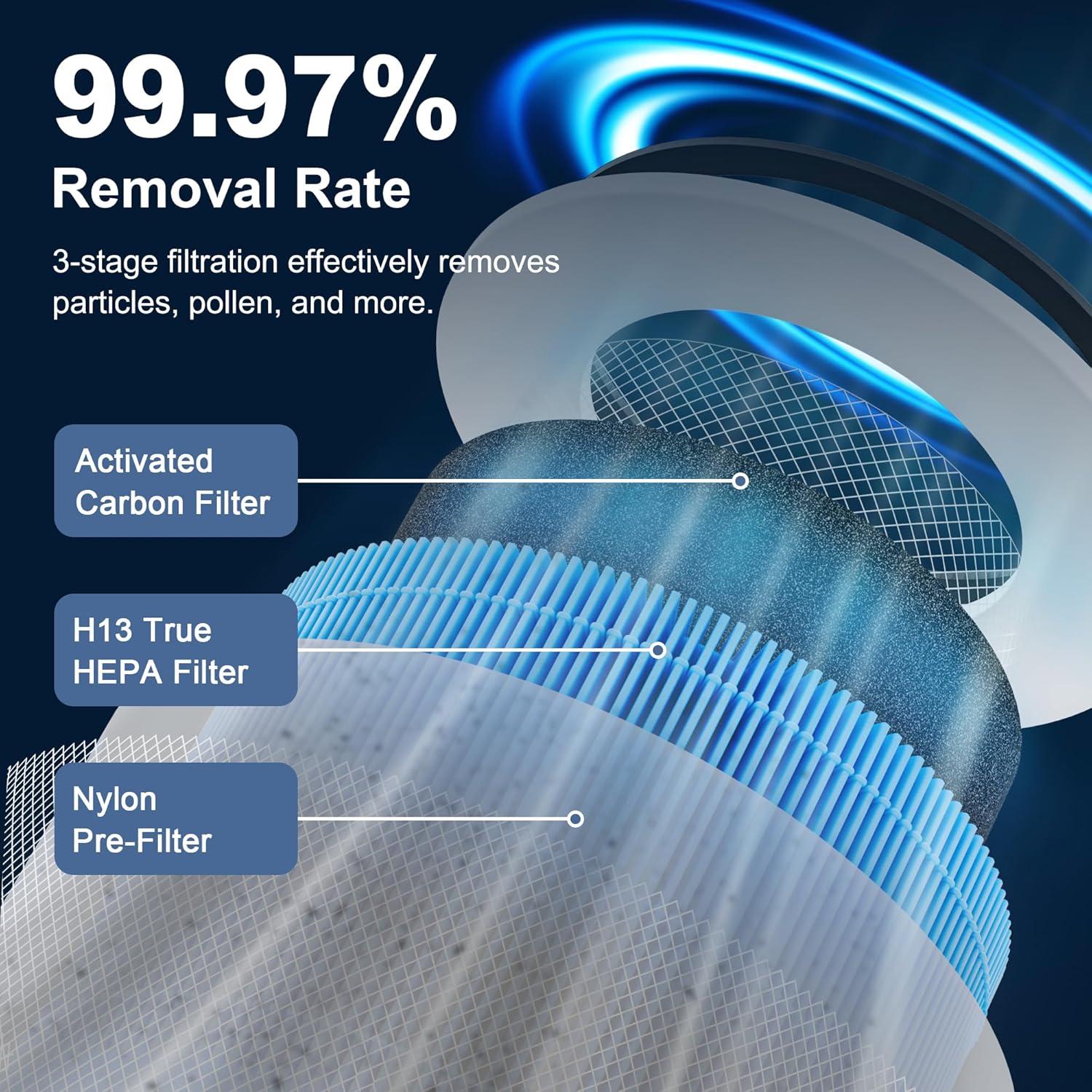 Filtro de Reemplazo PETOX para Purificador LEVOIT Core 300 - 2 Unidades