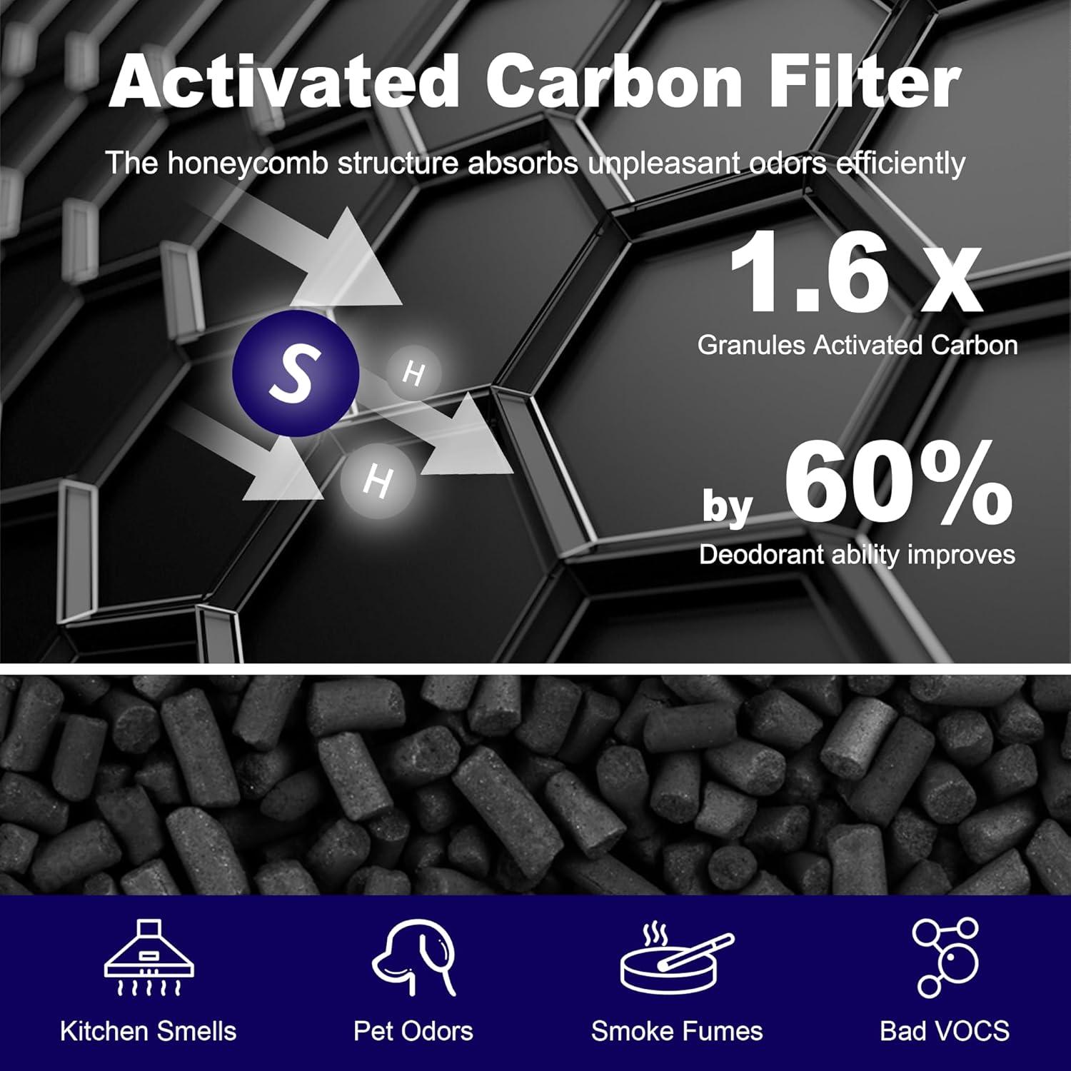 Filtro de Reemplazo PETOX para Purificador LEVOIT Core 300 - 2 Unidades