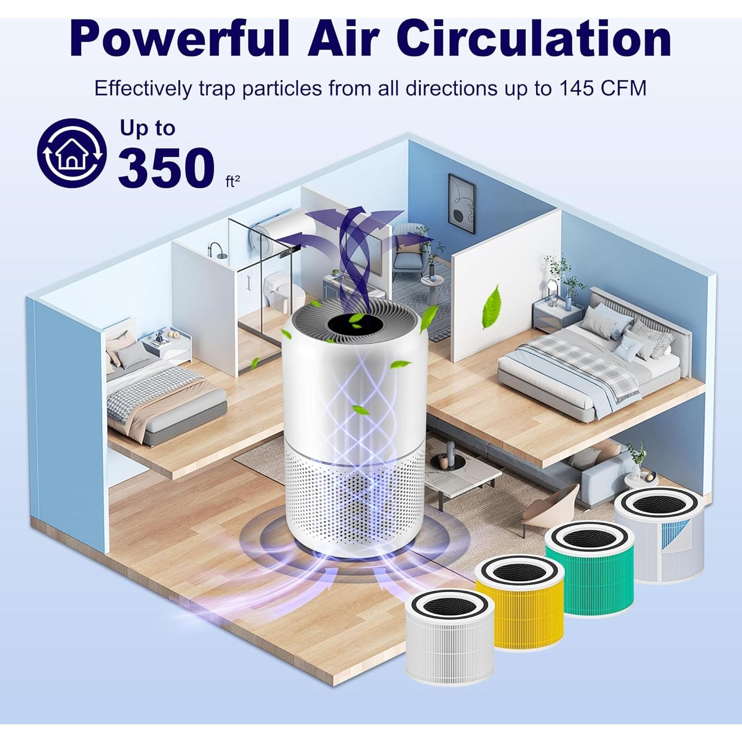 Filtro de Reemplazo PETOX para Purificador LEVOIT Core 300 - 2 Unidades