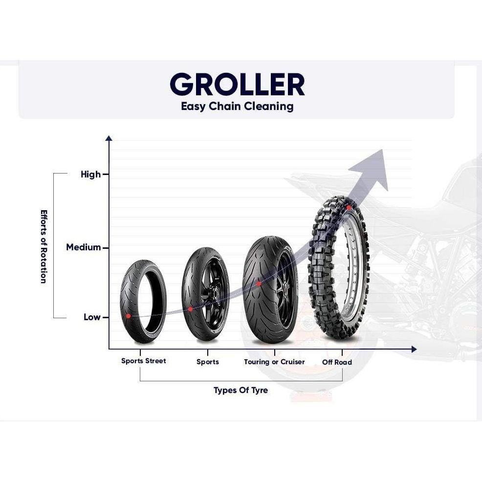 GRAND PITSTOP Motorcycle & Powersports Maintainence Stand Wheel Cleaning Wheel Roller Stand for tire Cleaning & Chain Lubrication - Groller Large (Bikes < 600 lb & Tire Width <240 mm)