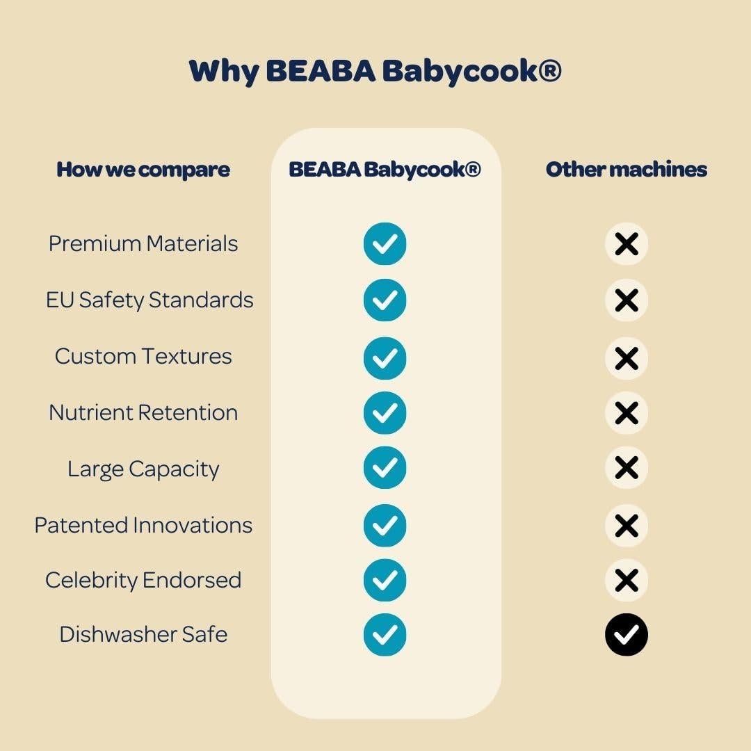 BEABA Babycook Solo 4 en 1 Procesador de Alimentos 2.14 kg