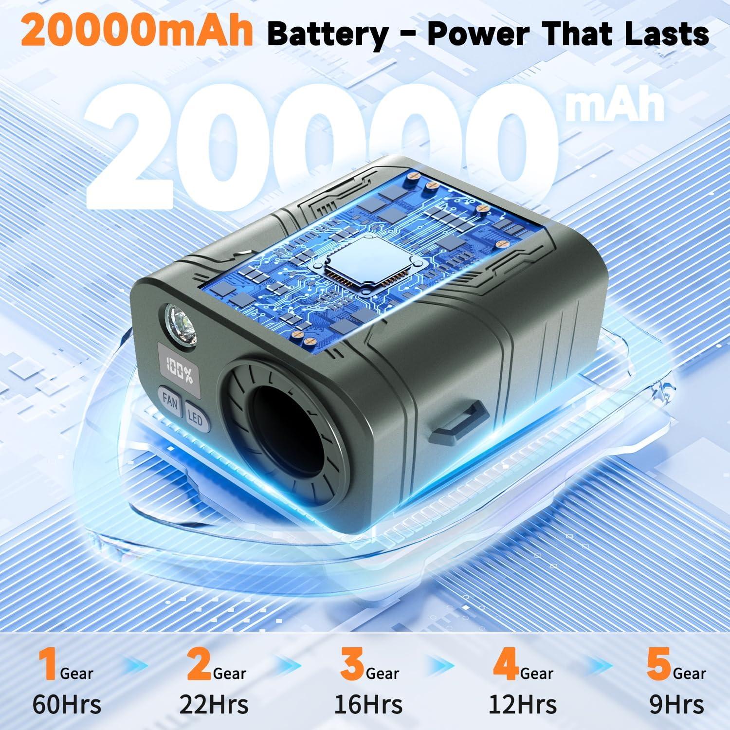 Ventilador Portátil Clip-On RAOUOEN 20000mAh 60H Verde Militar